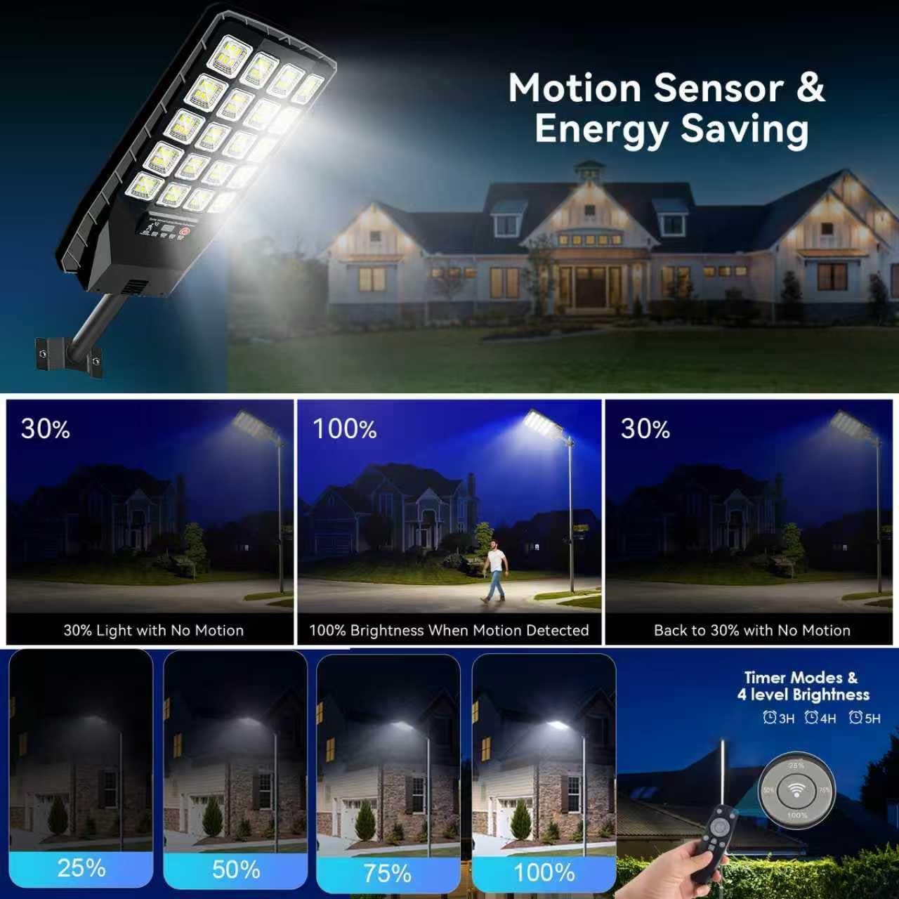 JWT 4 Pack Solar Street Lights Outdoor Waterproof - Solar Powered Flood Light with Motion Sensor & Remote Control 6500K 20000LM,Dusk to Dawn Commercial Solar Lights Outdoor for Parking Lot