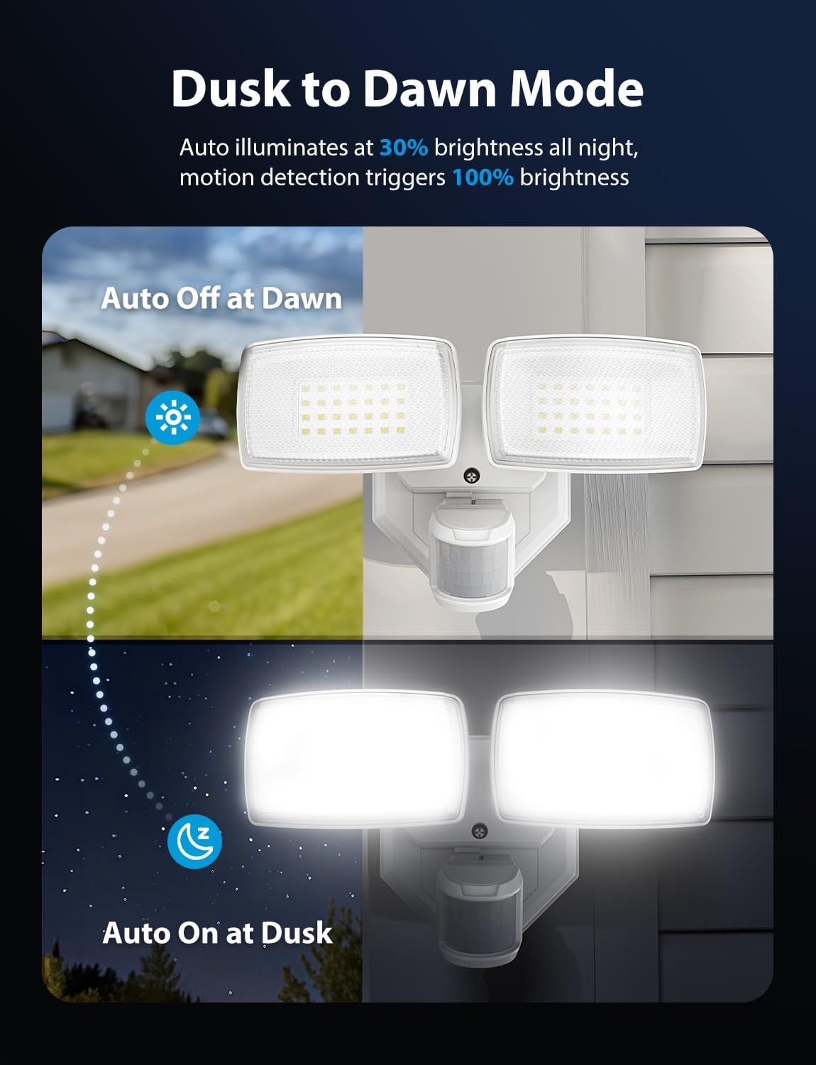 Onforu 32W 2 Head Motion Sensor Outdoor Lights, 3200LM 6500K LED Security Light, Dusk to Dawn, Motion Detector Light for Outside, IP65 Waterproof Flood Lights for Garage, Yard(White)