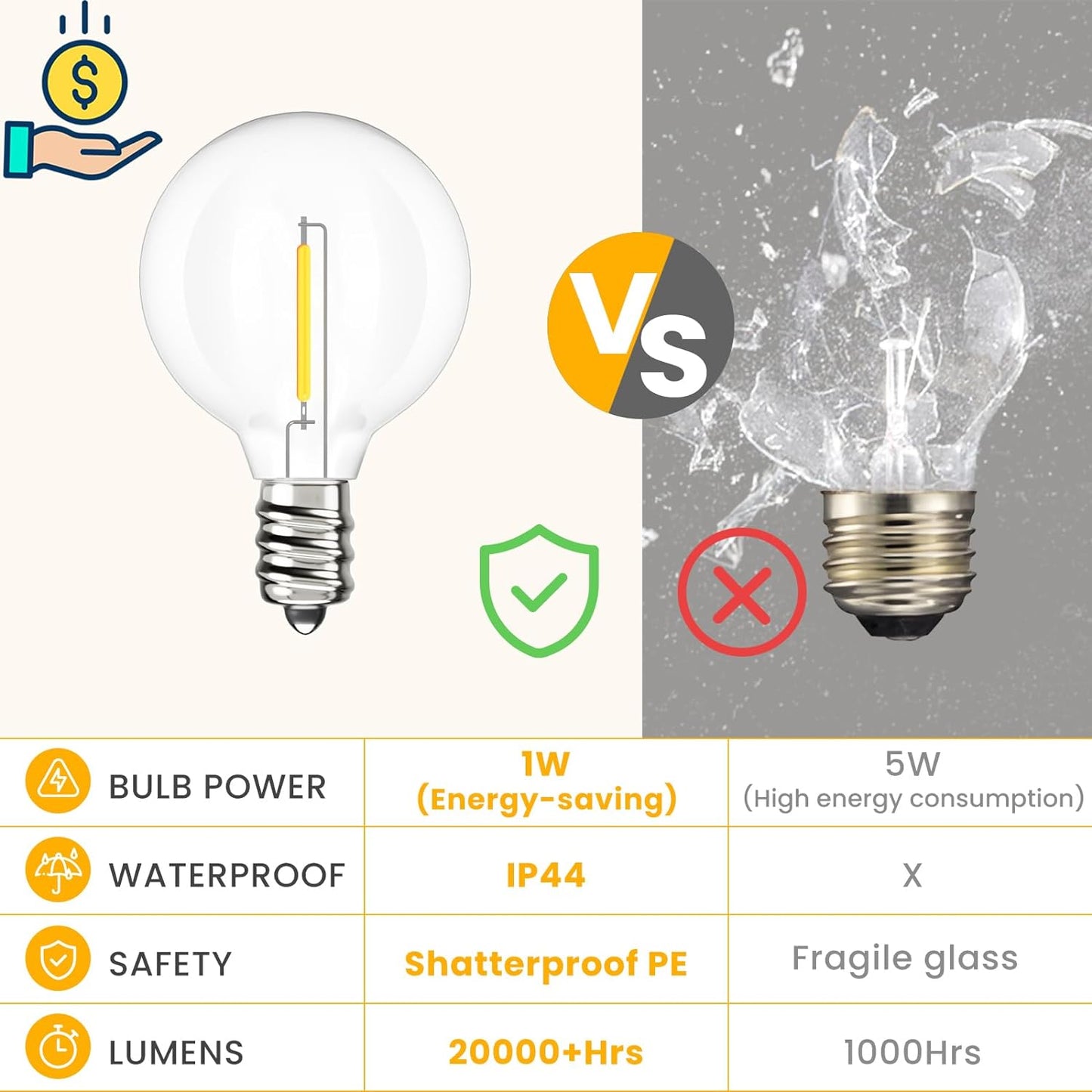 Svater Outdoor String Lights 300 FT, Patio Lights Outside with 156 G40 Shatterproof LED Bulbs, Waterproof Hanging Globe Lighting for Bistro Backyard Cafe Market, Warm White 2700K(3 x 100 FT)