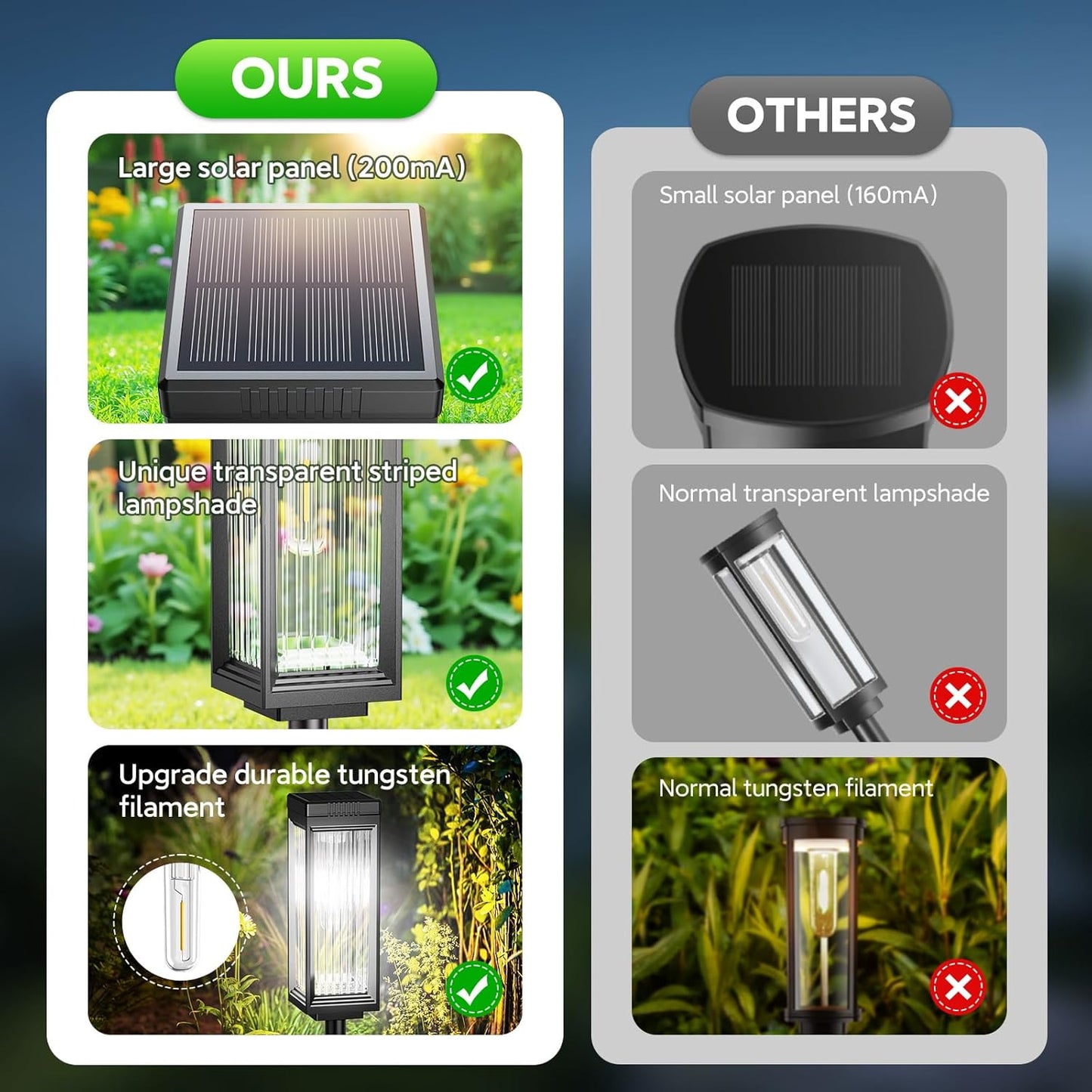 ELECLINK Solar Pathway Lights Outdoor, 4 Pack Upgraded Solar Lights Outdoor Waterproof, Bright Up to 15 Hrs Auto On/Off Garden Light for Yard Patio Lawn Path Walkway Driveway Outside Decor(Cool White)