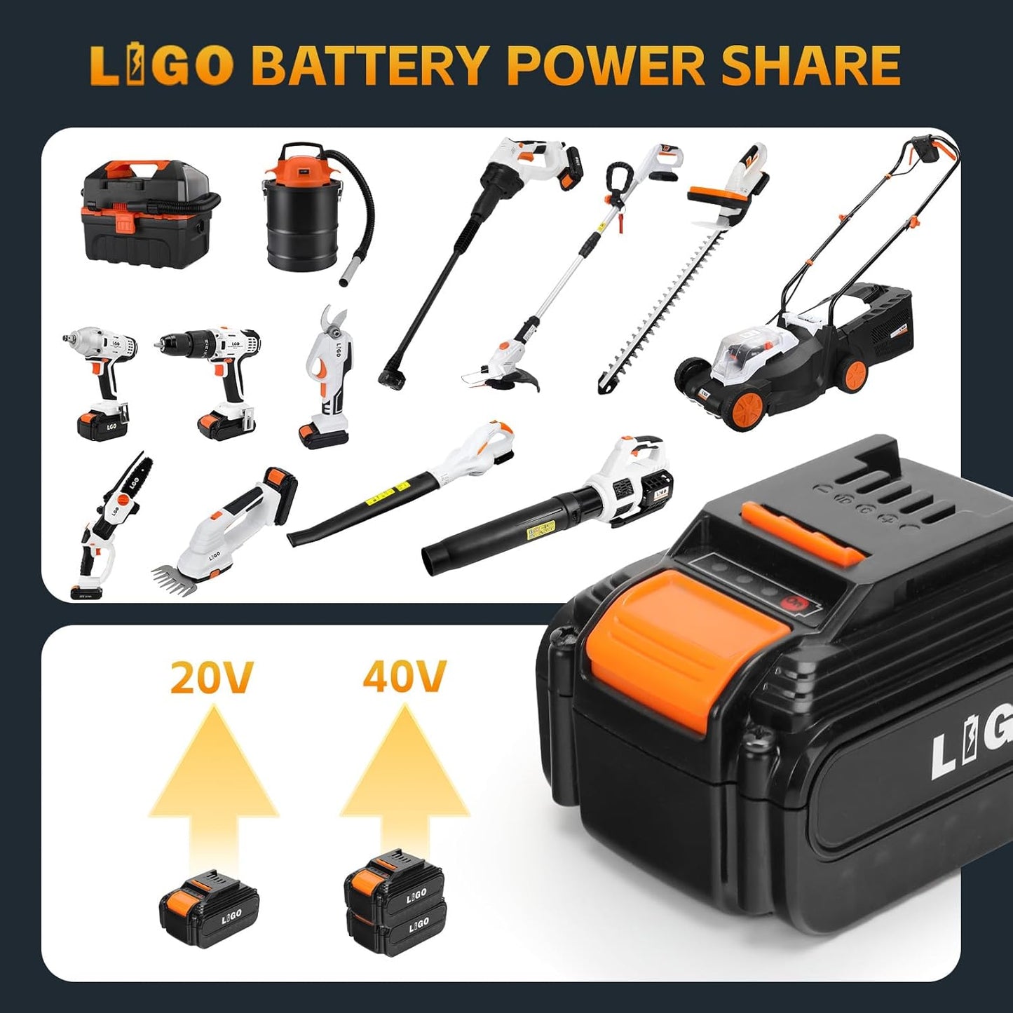 LIGO 20V Cordless Leaf Blower with 4.0Ah Battery, High-Speed Dual Fan, 3-Speed Memory & 180° Handle, 4 Nozzles with Extension Tube for Lawn, Workshop, Desktop