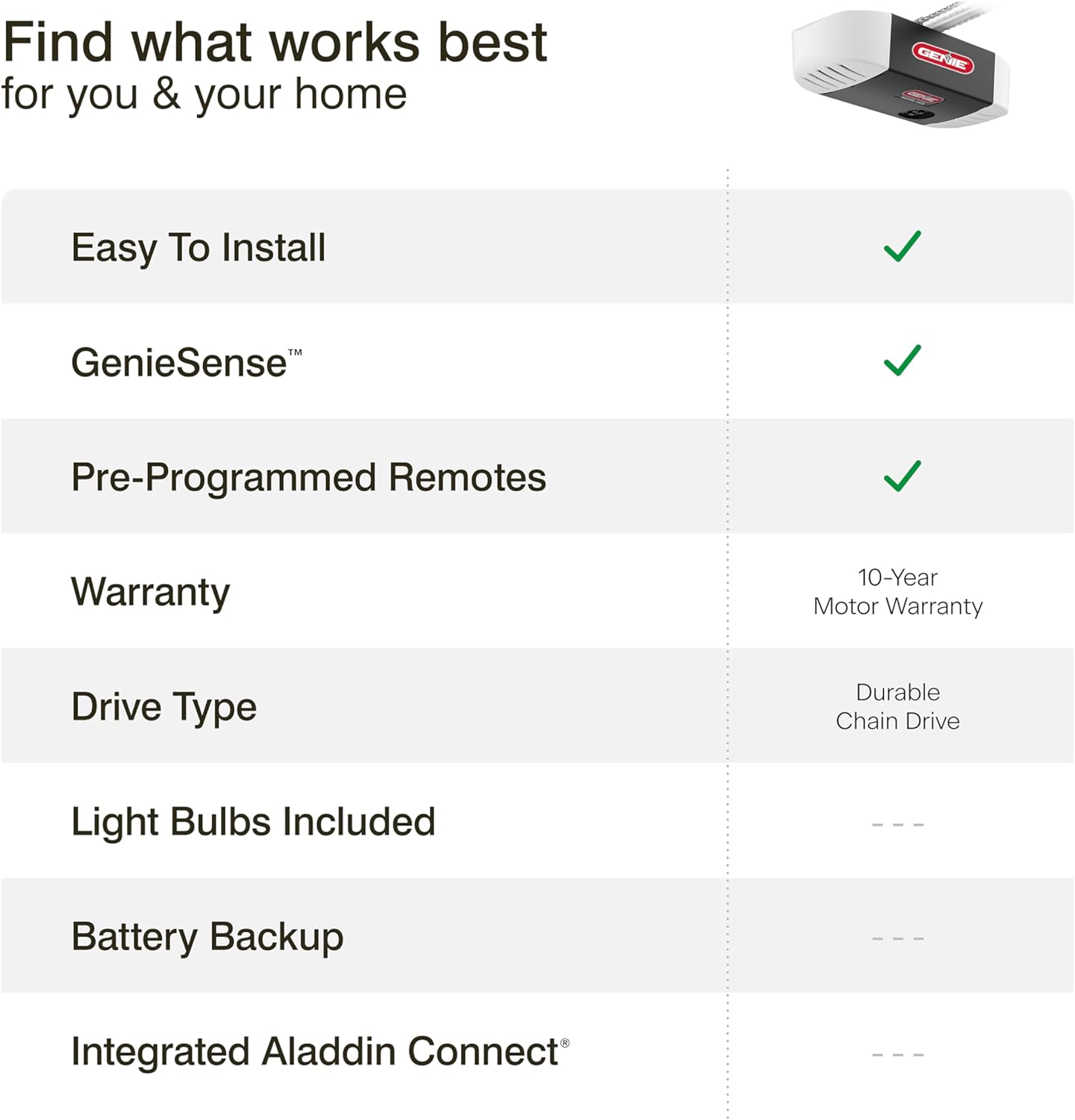 Genie Chain Drive 550 Garage Door Opener, Heavy Duty Chain Drive Opener, Model 2035-TKO