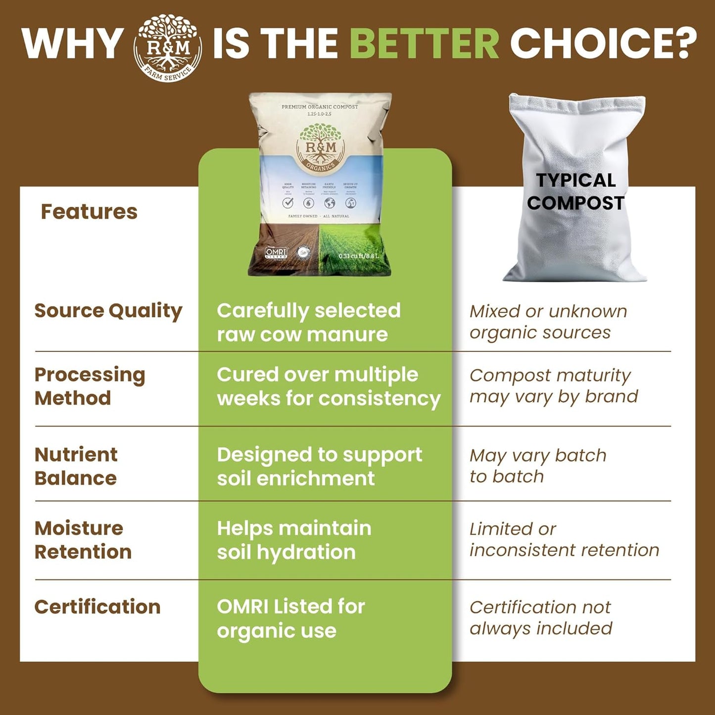 R&M Organics Premium Organic Compost 10 lb Bag for Vegetables, Flowers, Plants & Lawns-All Purpose Soil Amendment Fertilizer - Moisture Retention, Low Odor, Manure Based Compost - Indoor & Outdoor Use