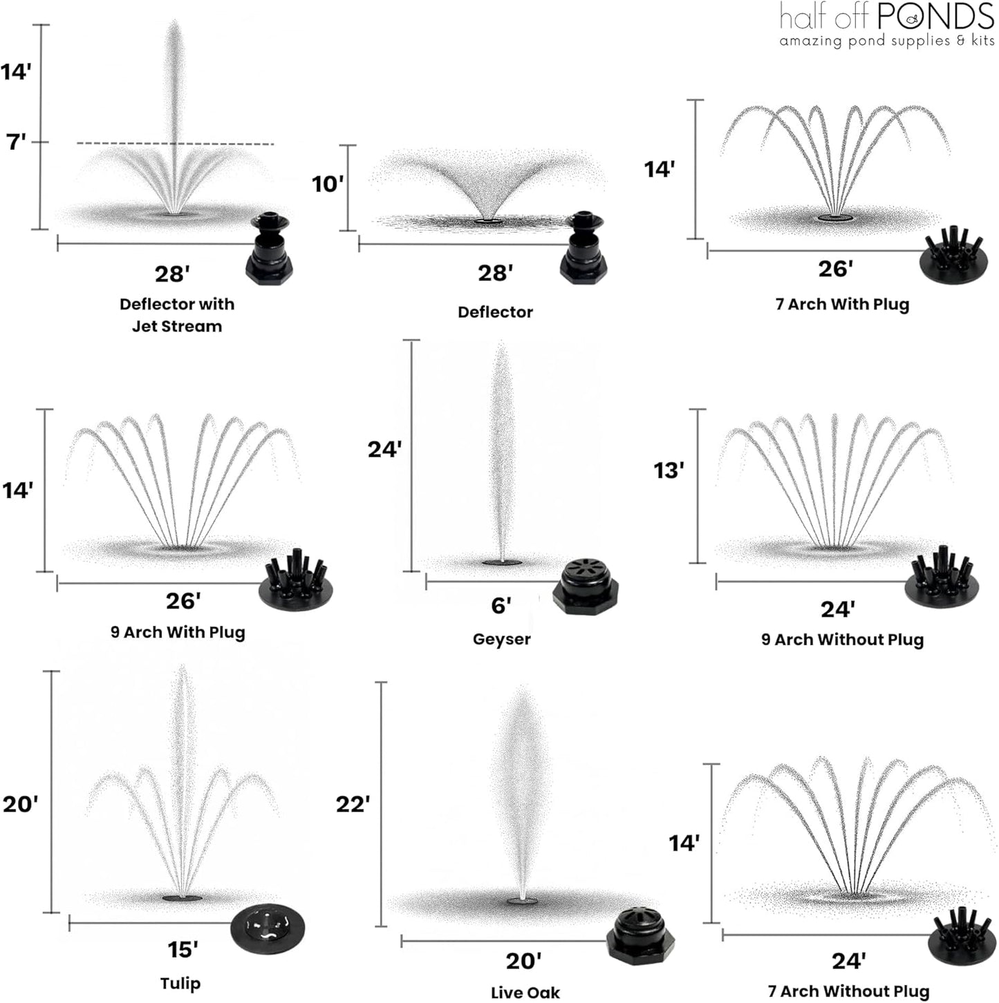 HALF OFF PONDS Floating Fountain – 1.5 HP Pond Aerator, 100' Cord – 12,500 GPH Water Pump – 11 Spray Patterns - Color-Changing LED Lights & Control Box - for Large Ponds, Lakes & Water Gardens