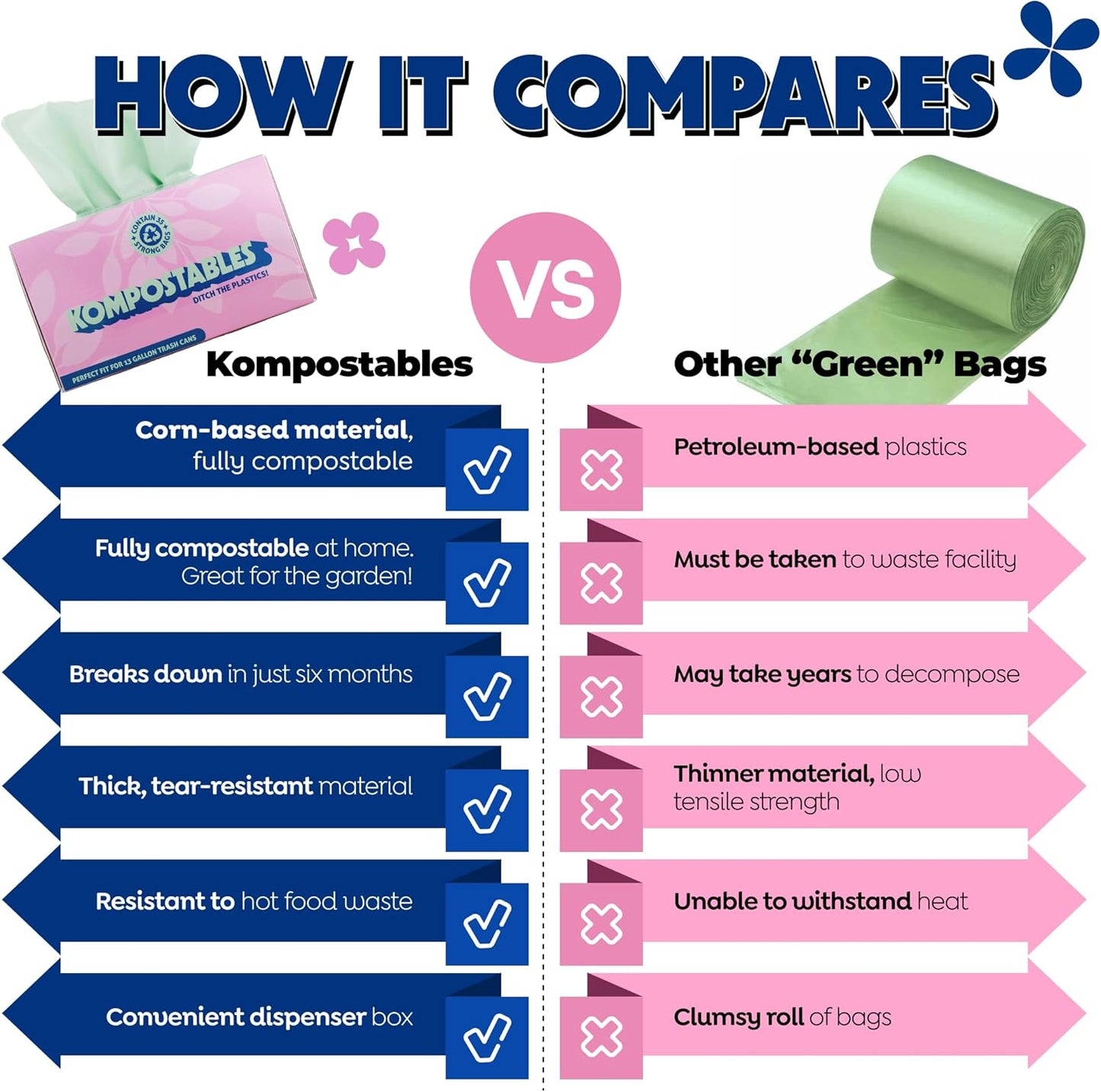 BPI 100% Home Compostable Kitchen Trash Bags, 13 Gallon 1.5 Mil Heavy Duty Unscented Plant Based Bags w/Handles, Tall Biodegradable Garbage, Compost & Food Scrap Waste Can Liners, 35 Ct