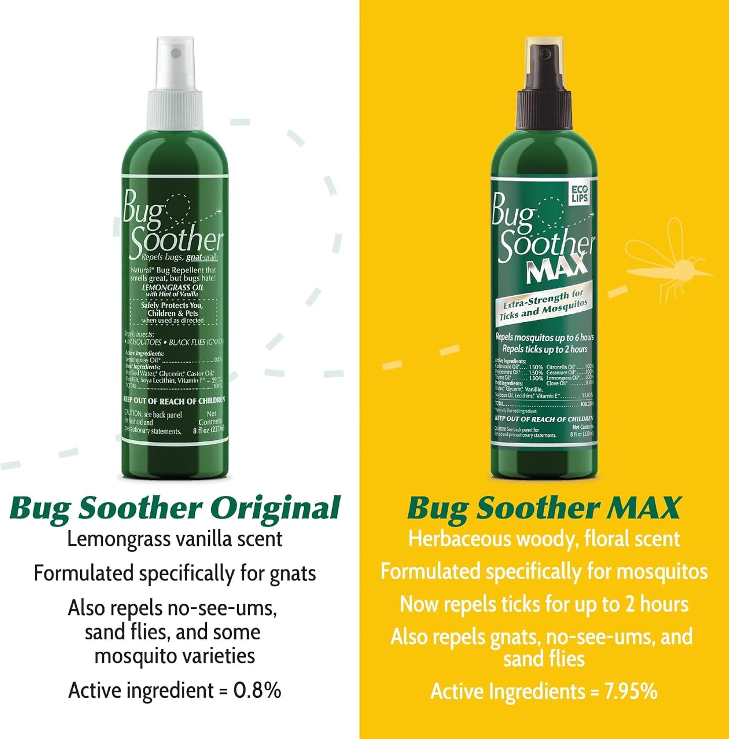 Bug Soother MAX - Extra Strength Natural Gnat, Tick, and Mosquito Repellent, 3 Pack 4 fl oz w/Free 1 oz. Bug Spray Deterrent - DEET Free - Safe for Adults & Environment - Made in USA