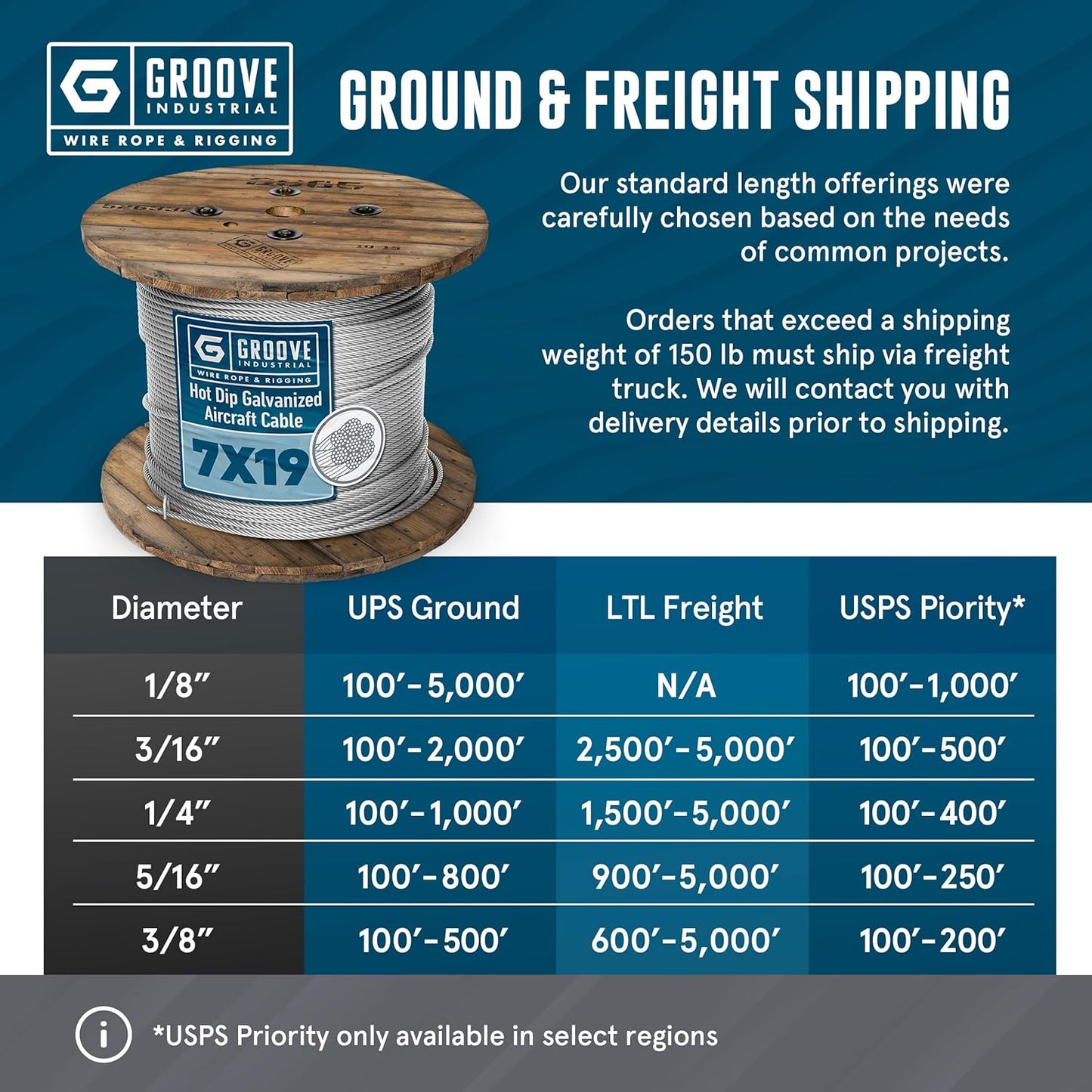 3/8’’ 7x19 Hot Dip Galvanized Aircraft Cable – Steel Wire Rope - 700 Feet