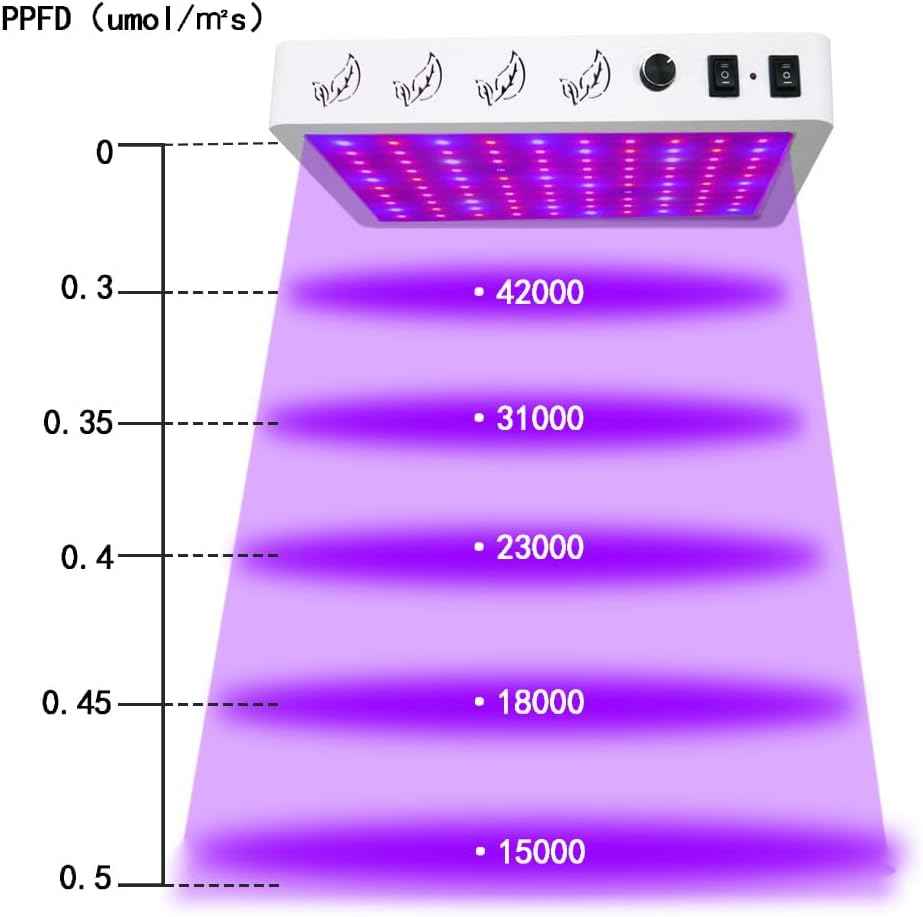 2026 Upgraded 1000W(HPS) Equivalent LED Grow Light, Full Spectrum for Indoor Seedling & Bloom, Dimmable Plant Light with Auto 24H Timer, High PPFD Energy Saving Solution.