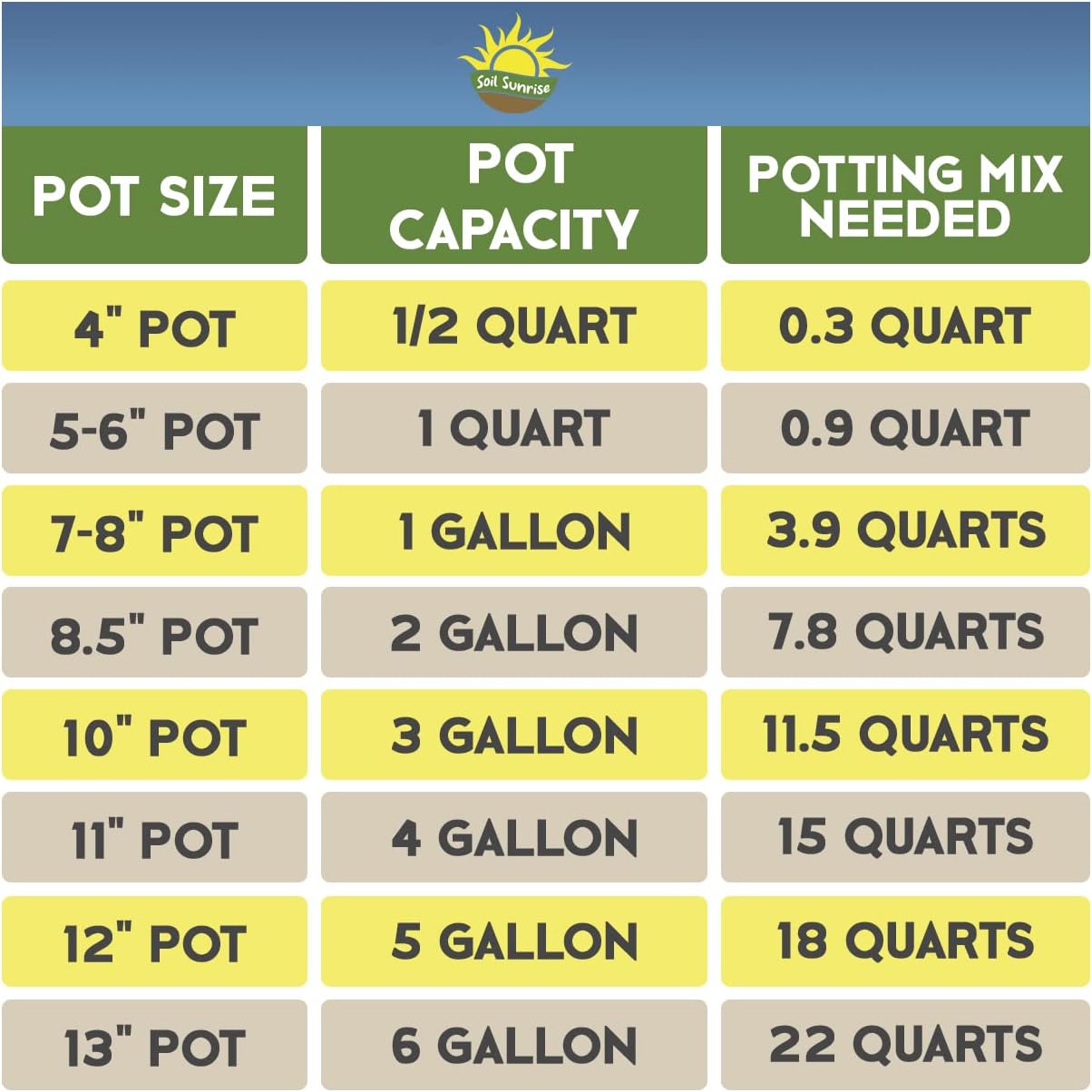 Soil Sunrise All Natural Seed Starting Mix (8 Quarts) Expert Grade Seed Starter Potting Mix, Start Herbs, Vegetables, and Other Grass
