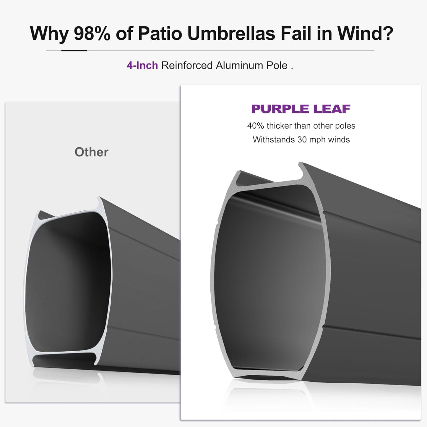 PURPLE LEAF 10FT Cantilever Outdoor Umbrellas Large Patio Umbrella Hanging Double Top Square Offset Umbrella with 360°Rotation Tilting Umbrella Outdoor Patio, Grey