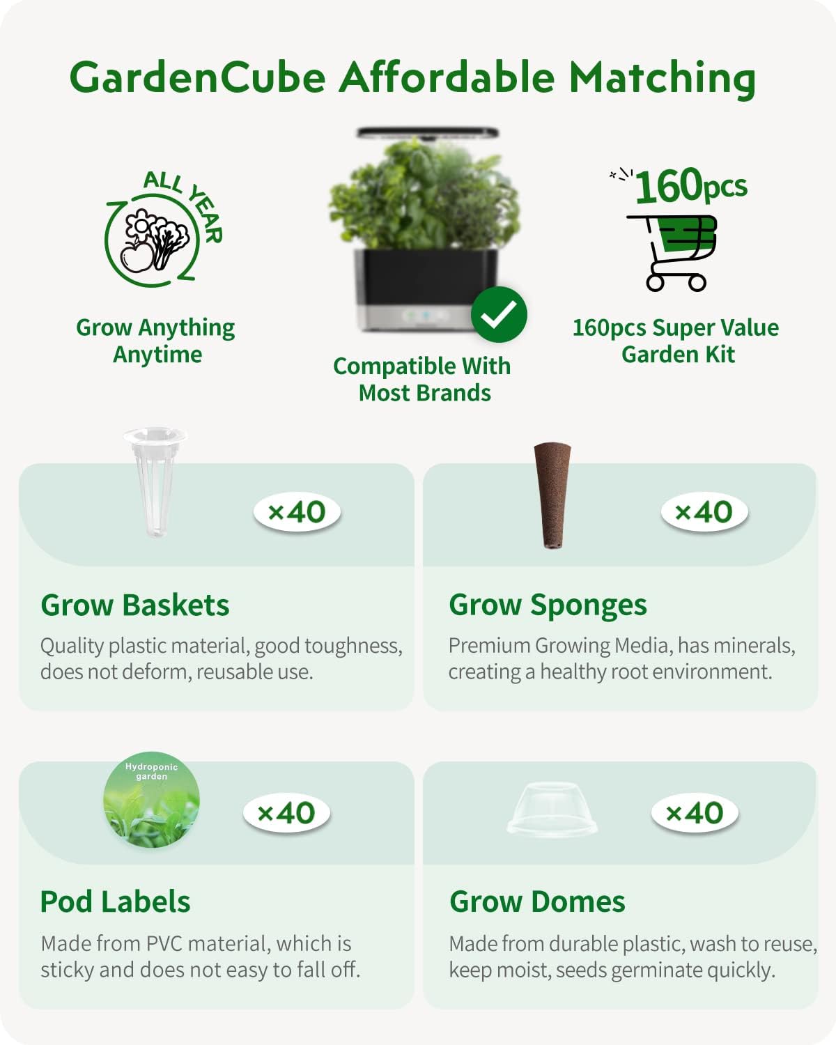 160pcs Hydroponic Pods Kit: GardenCube Grow Anything Kit with 40 Grow Sponges, 40 Grow Baskets, 40 Grow Domes, 40 Pod Labels - Compatible with Hydroponics Supplies from All Brands
