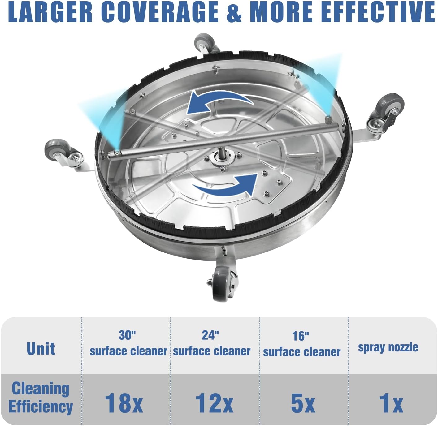 JANZ 30'' Pressure Washer Surface Cleaner with 4 Wheels,Dual Handle,Stainless Steel Housing, 2 Hose Adapters and 4 Replacement Nozzle Cores,Ideal for Driveways, Sidewalks,Patios,Decks Cleaning