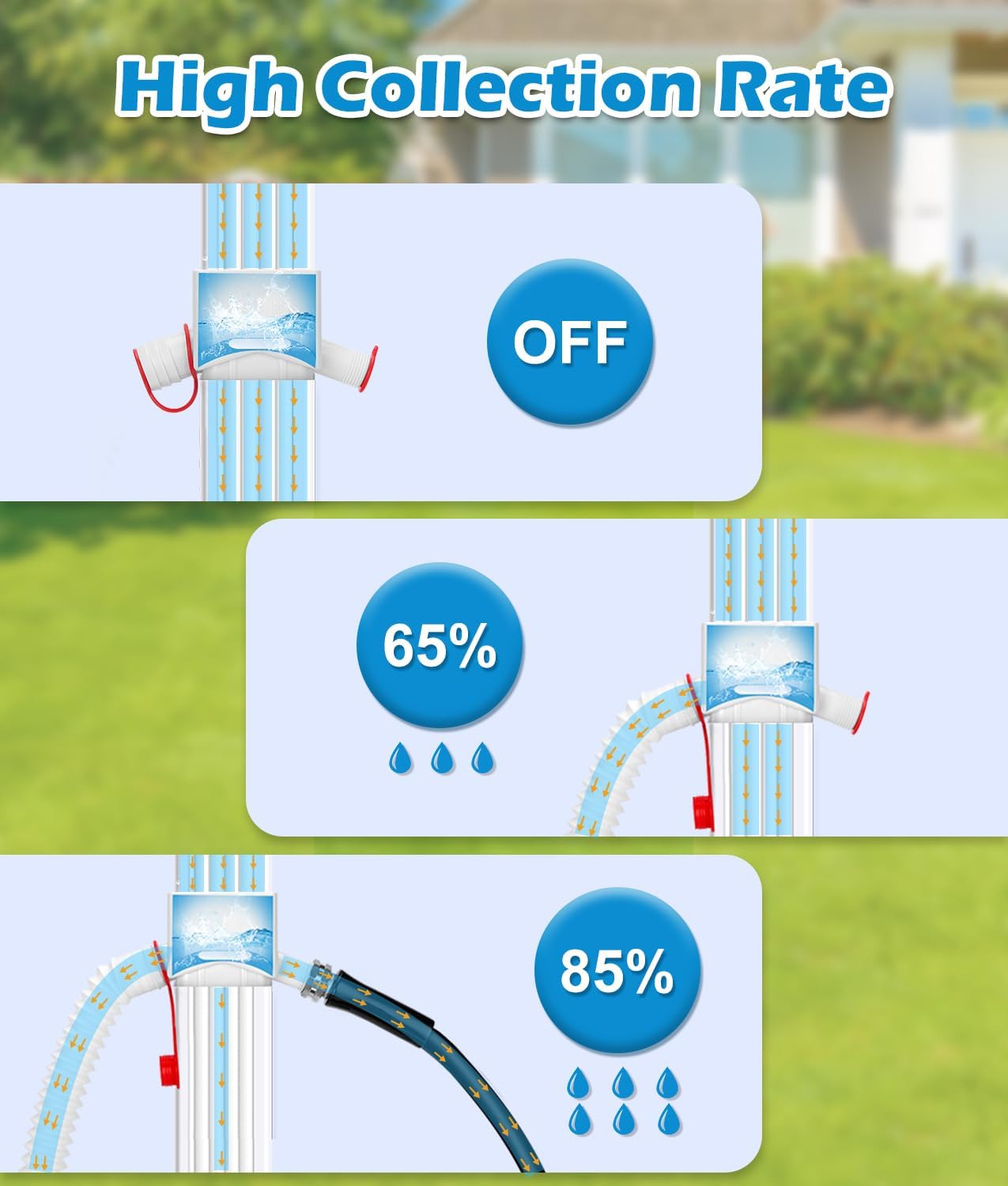 Downspout Diverter, WADEO Rain Barrel Diverter Fits for 2"x 3" Standard Downspout, Rainwater Collection System with Two Water Outlets to Collect Rainwater from Gutter, with 5FT Hose