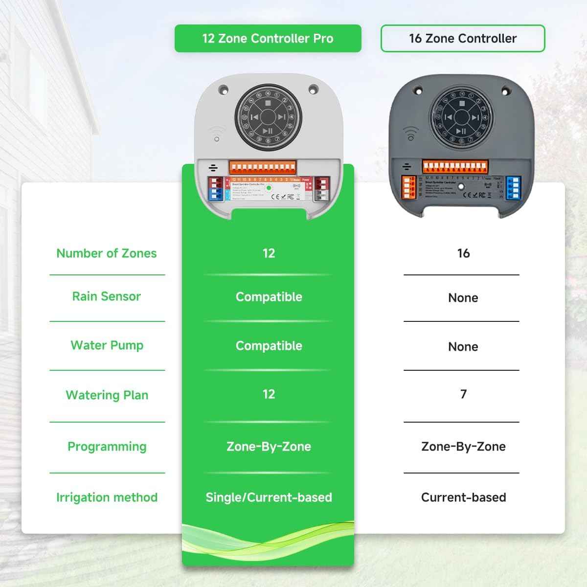 Smart Sprinkler Controller Pro，12-Zone/Station Irrigation System(with Water Pump and Rain Sensor Connection Interface)，GreenVation 2.4G/5GHz WiFi Water Timer for Outdoor Garden/Yard/Lawns (12 Zone)