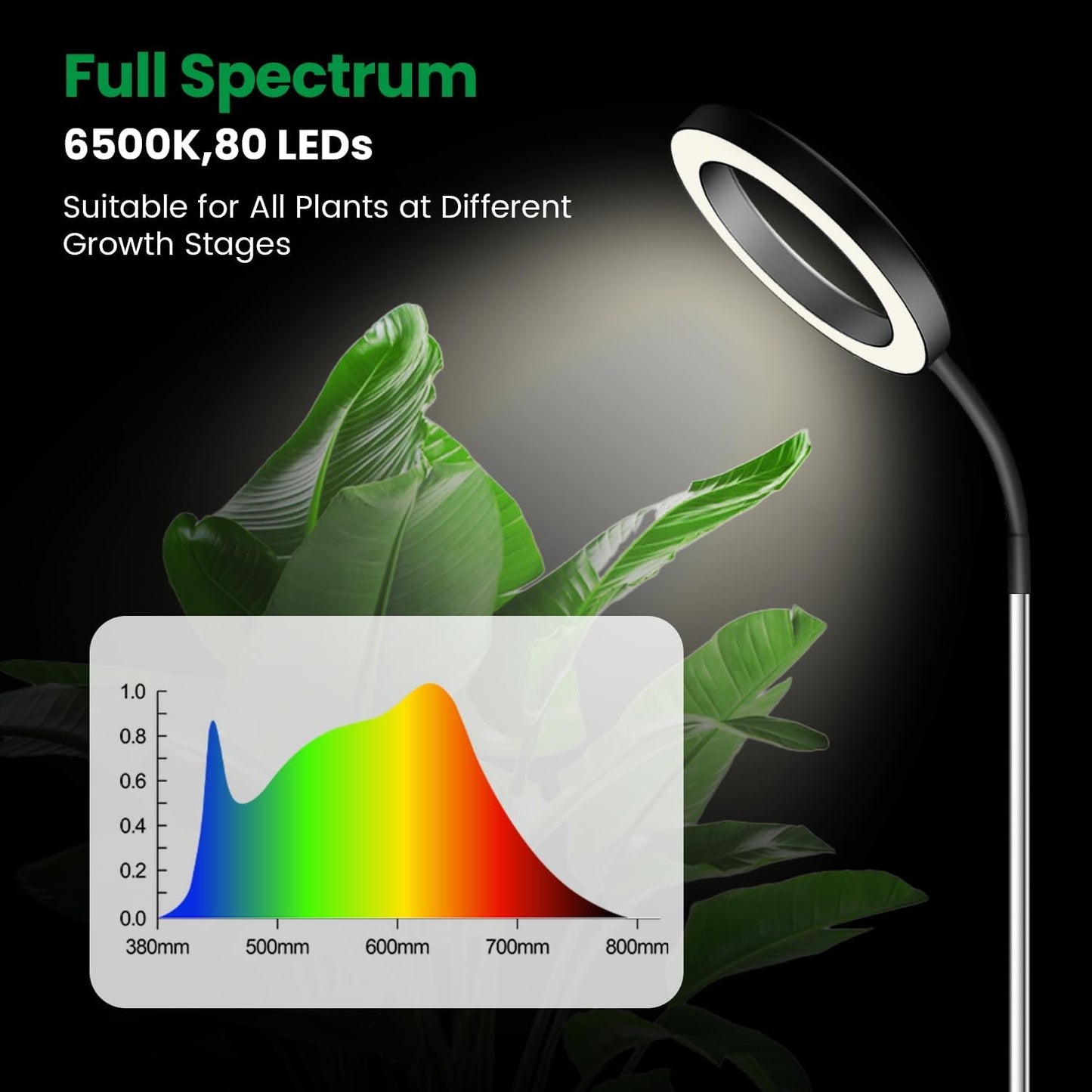 Garpsen Plant Light, Full Spectrum Grow Light with Gooseneck, 3 Colors Modes and 5 Dimmable Levels, 6/12/16H Timer, 65'' Height Adjustable Grow Lamp for Large Plants(3Pack)