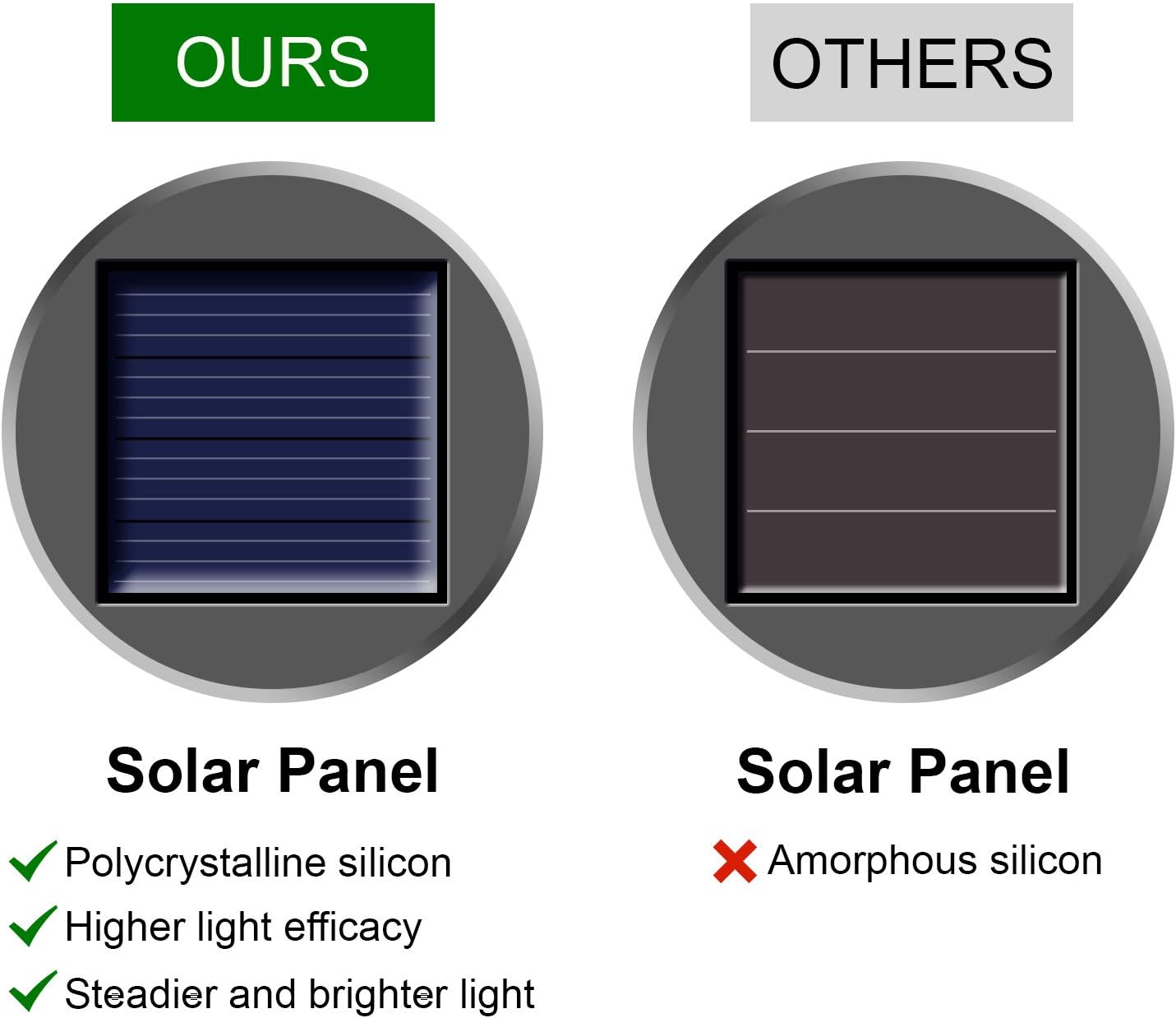 Solar Lights Outdoor Hanging Decorative Globe 8 Pack, Waterproof Solar Lantern with Handle and Clip, Solar Powered Glass Ball Lights for Garden Yard Fence Tree Umbrella Holiday Décor, Color Changing