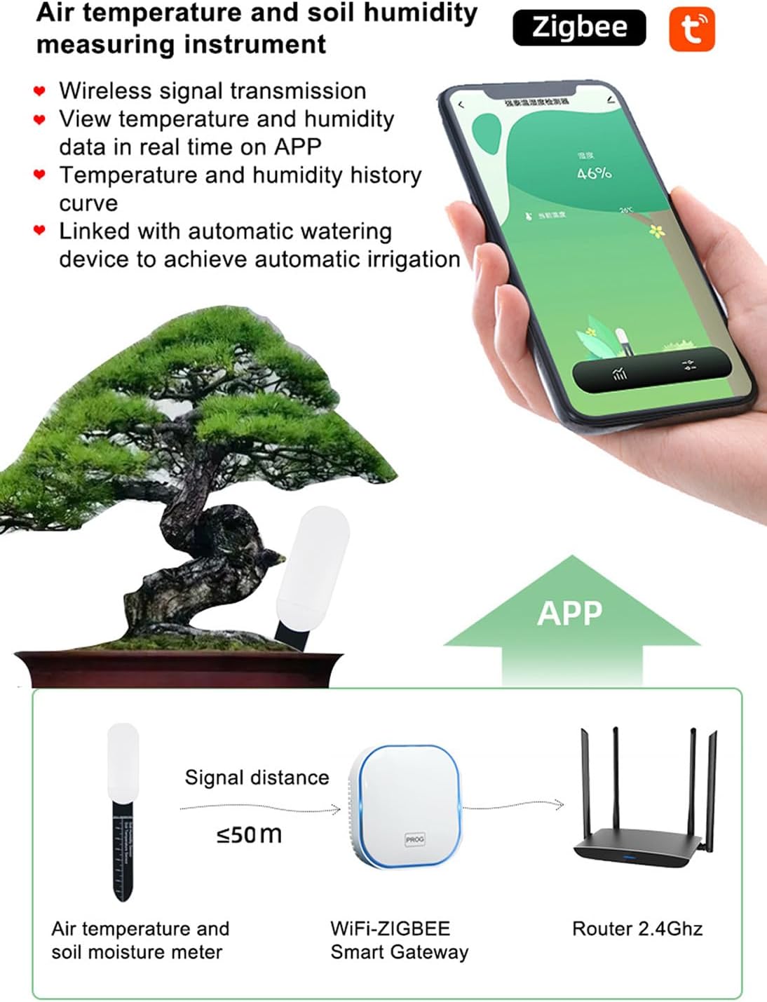 Smart Zigbee Soil Moisture Sensor,Zigbee hub Needed,Accurate Measure Capacitive Probe Moisture/Temperature Meter for Garden Planting Compatible with Homey Hubitat SmartThings Home Assistant