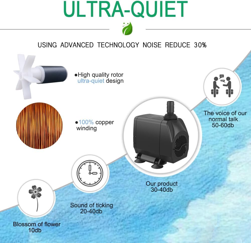 Submersible Pump 660GPH (2500L/H 45W) Ultra Quiet with Over Heating Protection 8.2ft High Lift for Fountains, Hydroponics, Ponds, Aquariums & More…