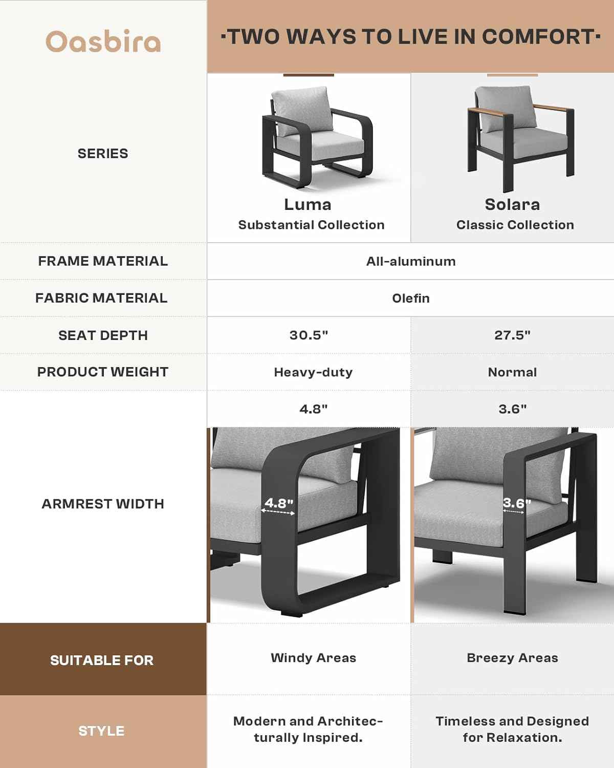 Oversized Aluminum Outdoor Furniture Set, Extra Large Patio Furniture Sofa Set 4.8” Widened Armrest & Ultra-Thick Cushions, 5 Pcs Modern Patio Sectional for Backyard, Porch, Gray