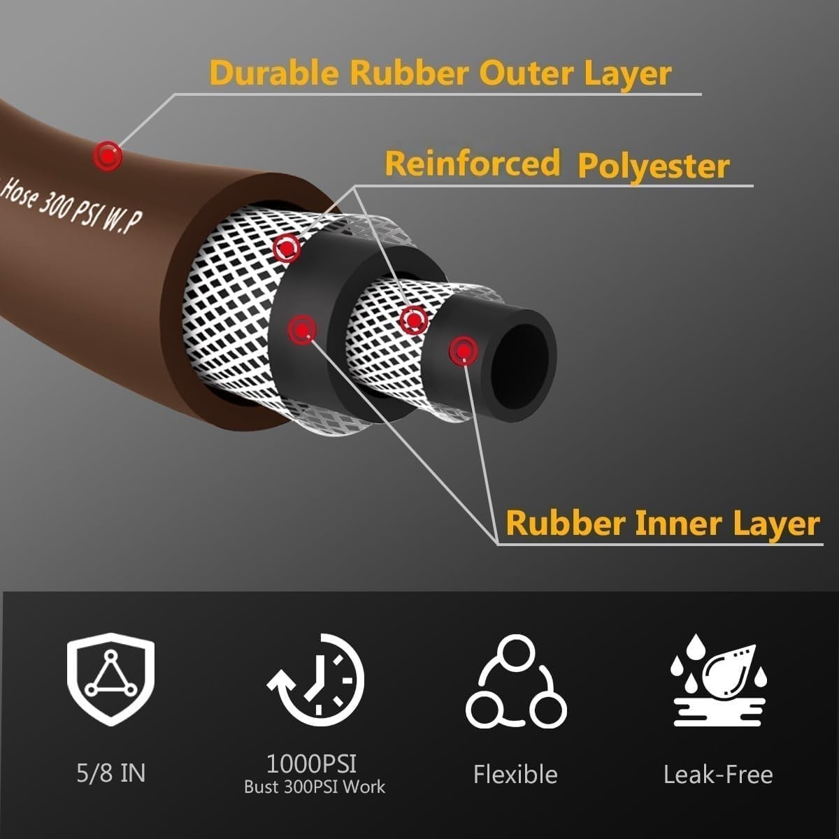 Garden Hose 25FT x 5/8", Heavy Duty Rubber Hose, Water Hose with Five Layered Braiding, Male to Female Fittings, 1000PSI Burst, 300PSI Working (Brown)