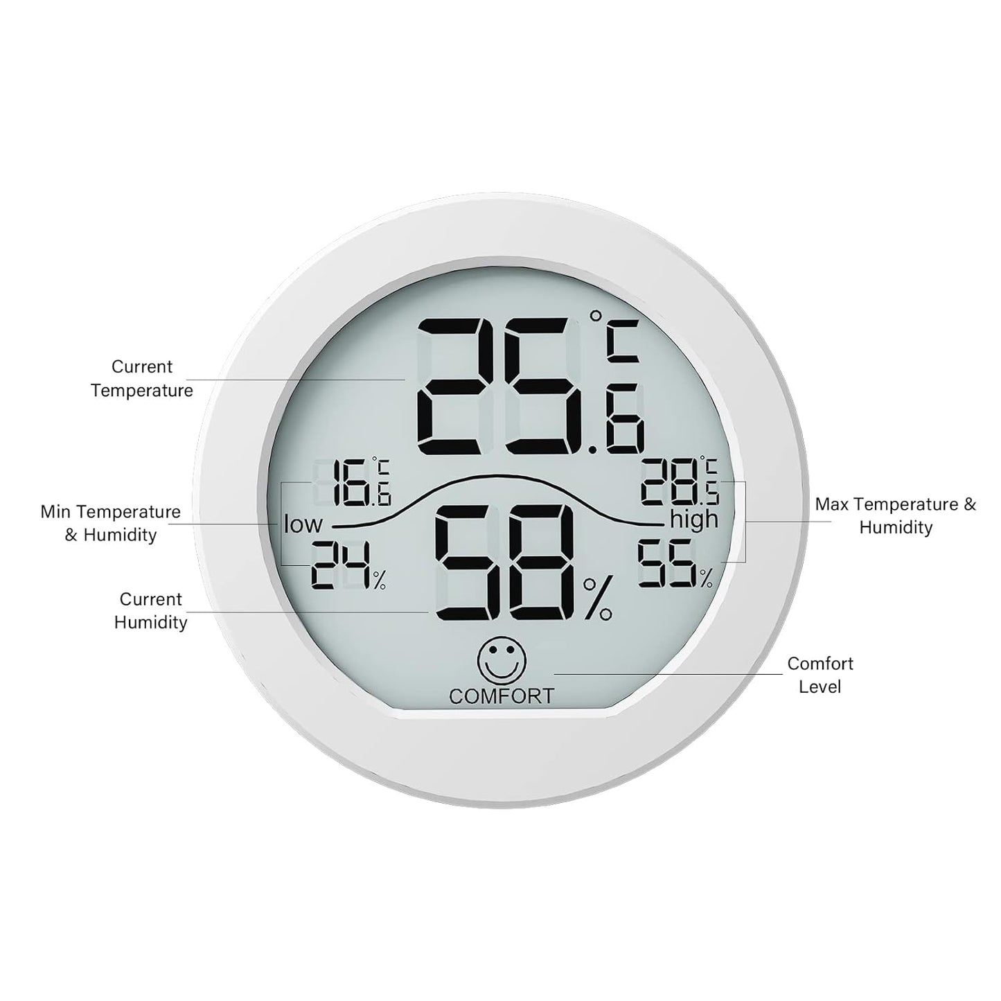 SECRUI Hygrometer Thermometer for Room Temperature Humidity Meter Indoor Thermometer Accuracy Calibration LCD Temperature Sensor with Maximum and Minimum Records, TH1, White, 2 Pack