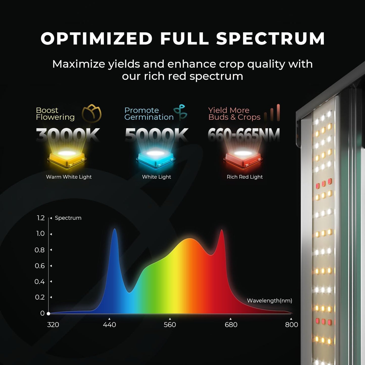 MARS HYDRO 3x3 Smart Grow Tent Kit Complete System with Smart WiFi Control Ventilation System,150W FC1500 Samsung LM301H Grow Light,App Dimming Control,1680D High Reflective Mylar,10 Speed Fan