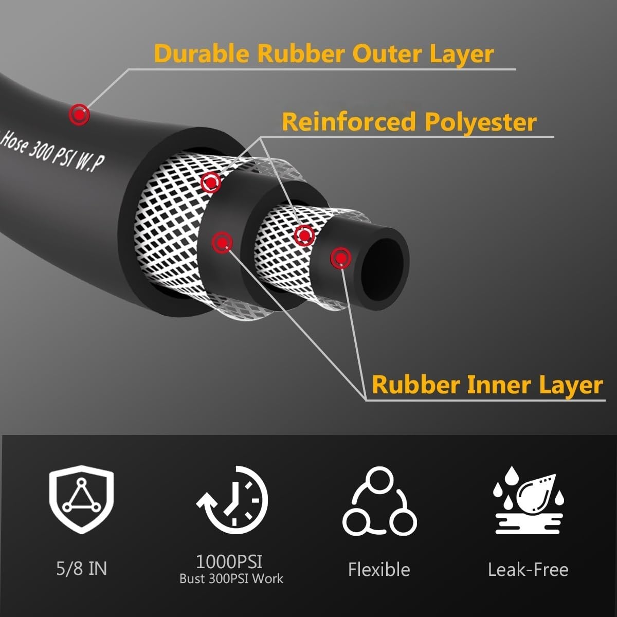90FT 5/8 Heavy Duty Rubber Garden Hose - 200psi Working, 1000psi Burst - Hot/Cold Water - Five-Layered Braiding for Durability - Versatile for Gardening, Agriculture, Construction(Black)