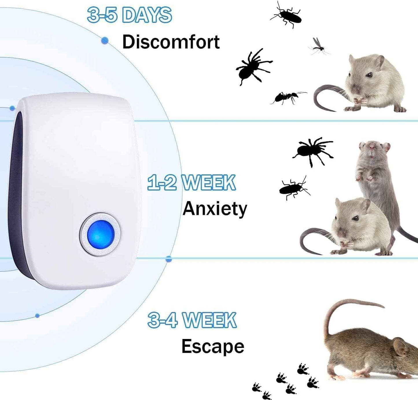2026 Upgraded Ultrasonic pest Repellent, Electronic Plug in Indoor Pest Control Repeller for Mouse, bat, Mosquitoes, Fly Fleas, Roach, Rodents 6 Packs