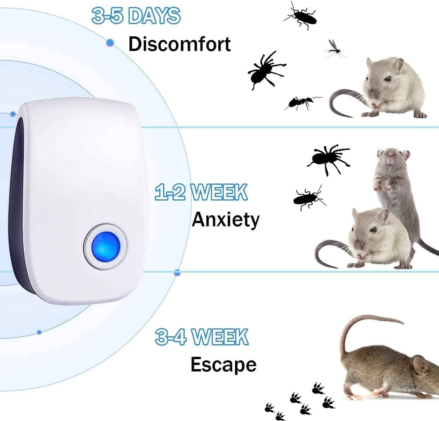 2026 Upgraded Ultrasonic pest Repellent, Electronic Plug in Indoor Pest Control Repeller for Mouse, bat, Mosquitoes, Fly Fleas, Roach, Rodents 6 Packs