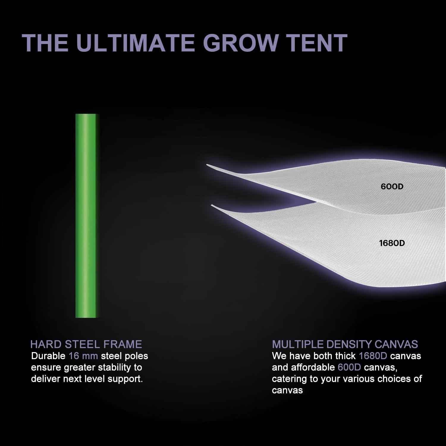 Grow Tent, White 36"X36"X72"High Reflective Mylar Canvas with Observation Window and Floor Tray for Hydroponic Indoor Plant Growing (White, 36"X36"X72")