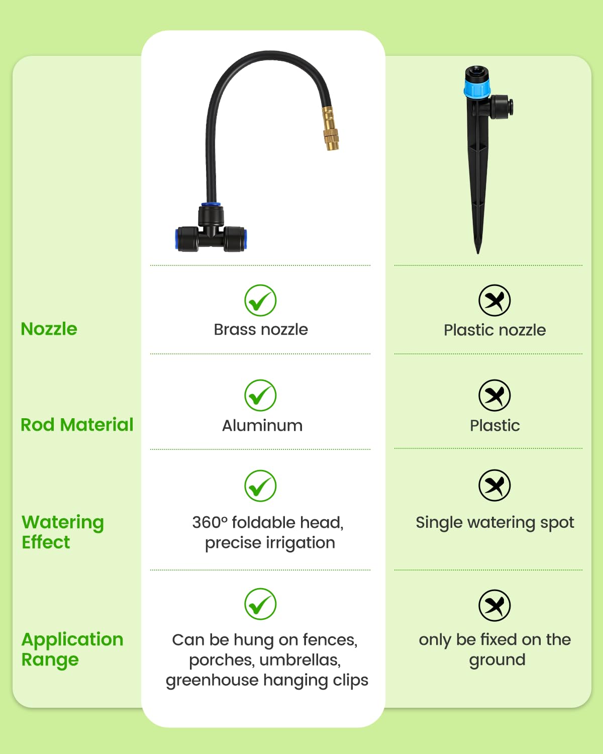 120FT Drip Irrigation System for Garden with 18 Nozzles –360° Adjustable Misting Nozzles, Quick-Connect Design, Ideal for Raised Beds, Lawns, Greenhouses & Outdoor Cooling