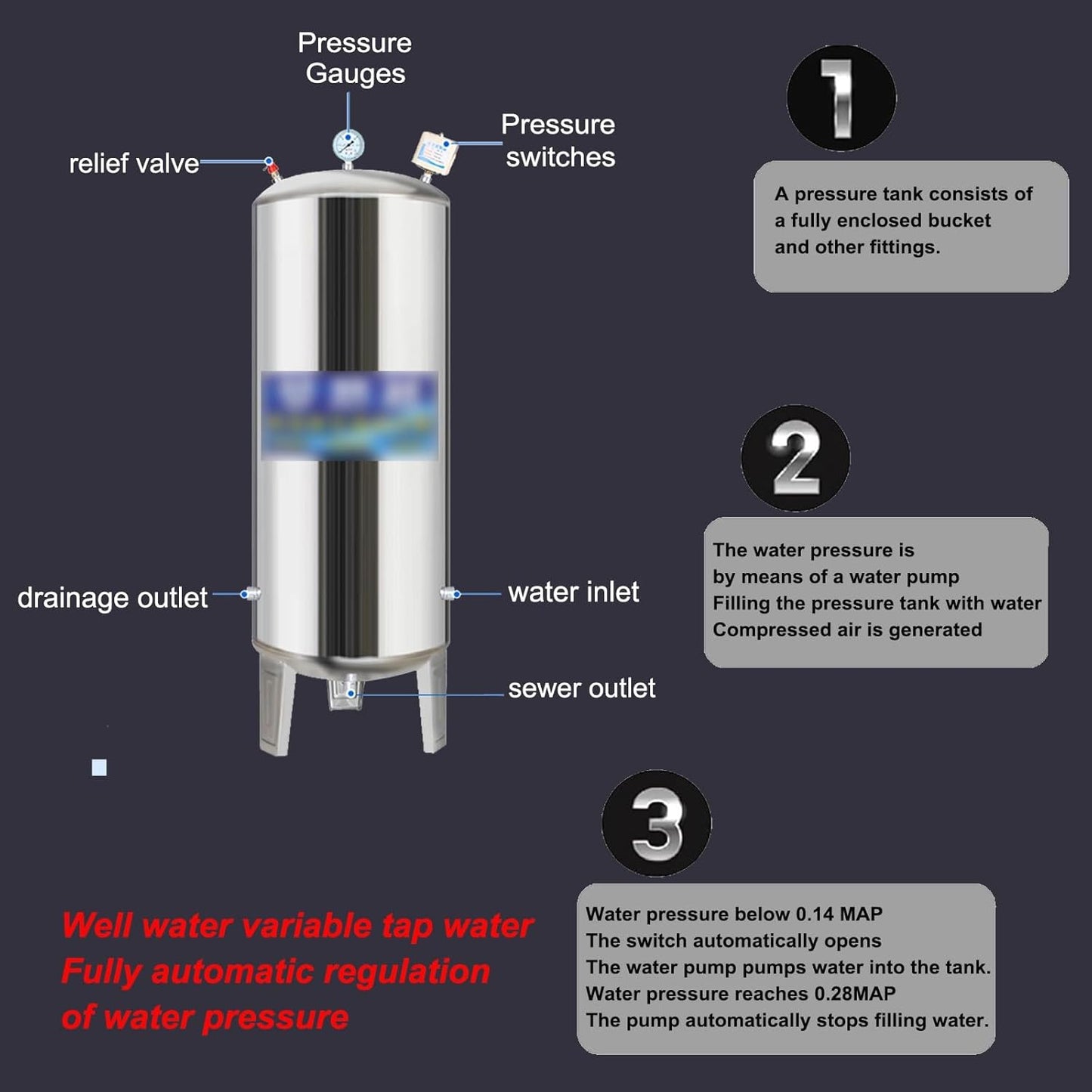 Water Supply System, Fully Automatic Well Water Storage Tank, Stainless Steel Pressure Tank with mounting Fittings for Well/Industrial Cleaning/Garden Watering(500L/132gal)