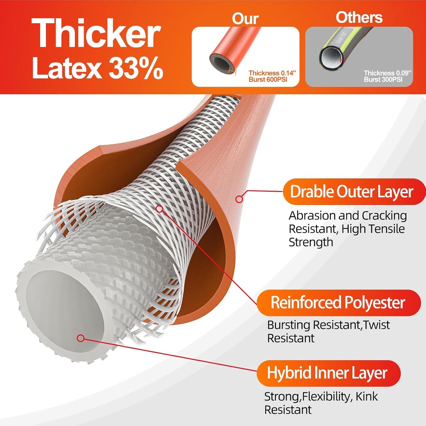 Garden Water Hose 200 ft x 5/8 in Heavy Duty, Flexible and Lightweight, Burst 600 psi, Kink-less Hybrid Rubber Pipe for Backyard, 3/4'' Brass Fittings, Orange