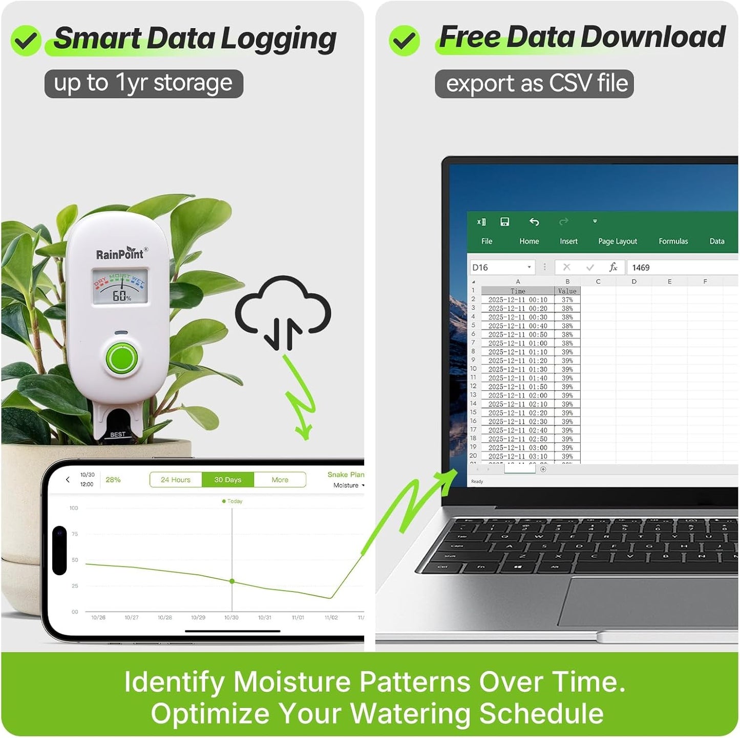 [2026 Version] RAINPOINT Visual Gauge Digital Smart Wireless Plant Moisture Meter Kit,Indoor & Outdoor Use,with WiFi Hub,Capacitive Leave-in Soil Hygrometer Sensor Garden House Plant Care Must Haves