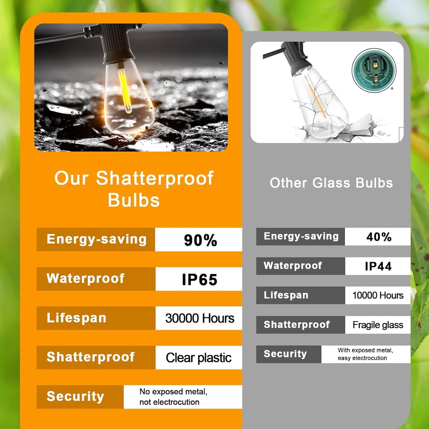 FOOMAN LED Outdoor String Lights, 150FT Outside Waterproof Patio Lights with 72+3 Shatterproof ST38 Edison Bulbs, 2700K Warm White Hanging Light, Dimmable Light for Back Yard Porch Party Gezebo