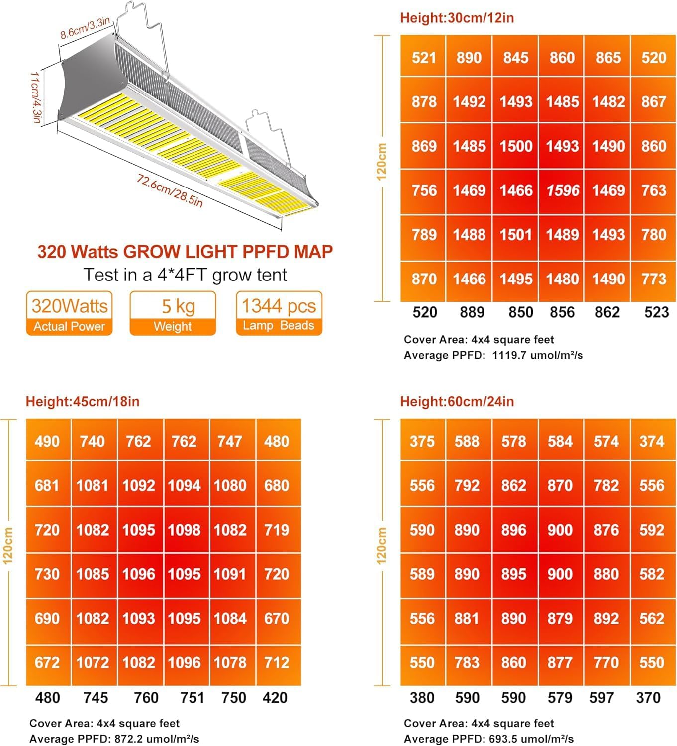 FARMLITE Grow Light Grow Lights for Indoor Plants Full Spectrum Growing Light Plant Hanging Growing Lamps with Samsung Daisy Chain Dimmable Board 4x4ft Coverage (320Watts)