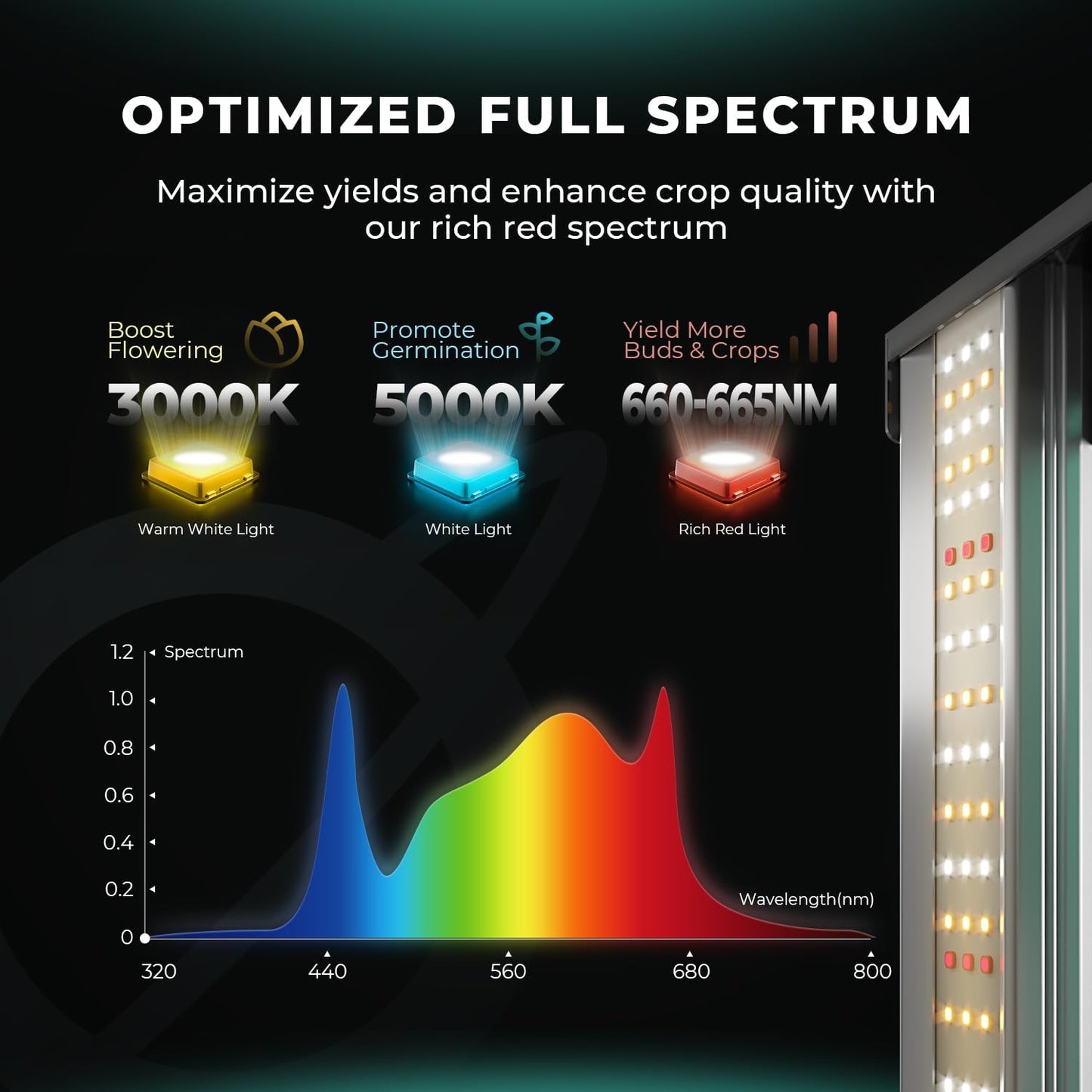 2024 MARS HYDRO FC1500 EVO 150W, Samsung LM301H EVO LED Grow Light 2x2 ft Coverage Full Spectrum Daisy Chain Dimmable Bar Style Grow Lamp for Indoor Plants