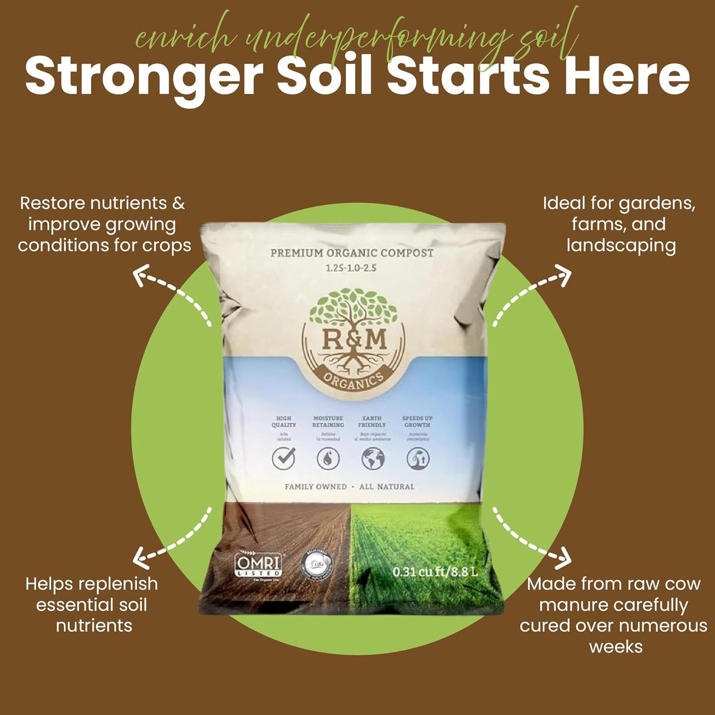 R&M Organics Premium Organic Compost 10 lb Bag for Vegetables, Flowers, Plants & Lawns-All Purpose Soil Amendment Fertilizer - Moisture Retention, Low Odor, Manure Based Compost - Indoor & Outdoor Use
