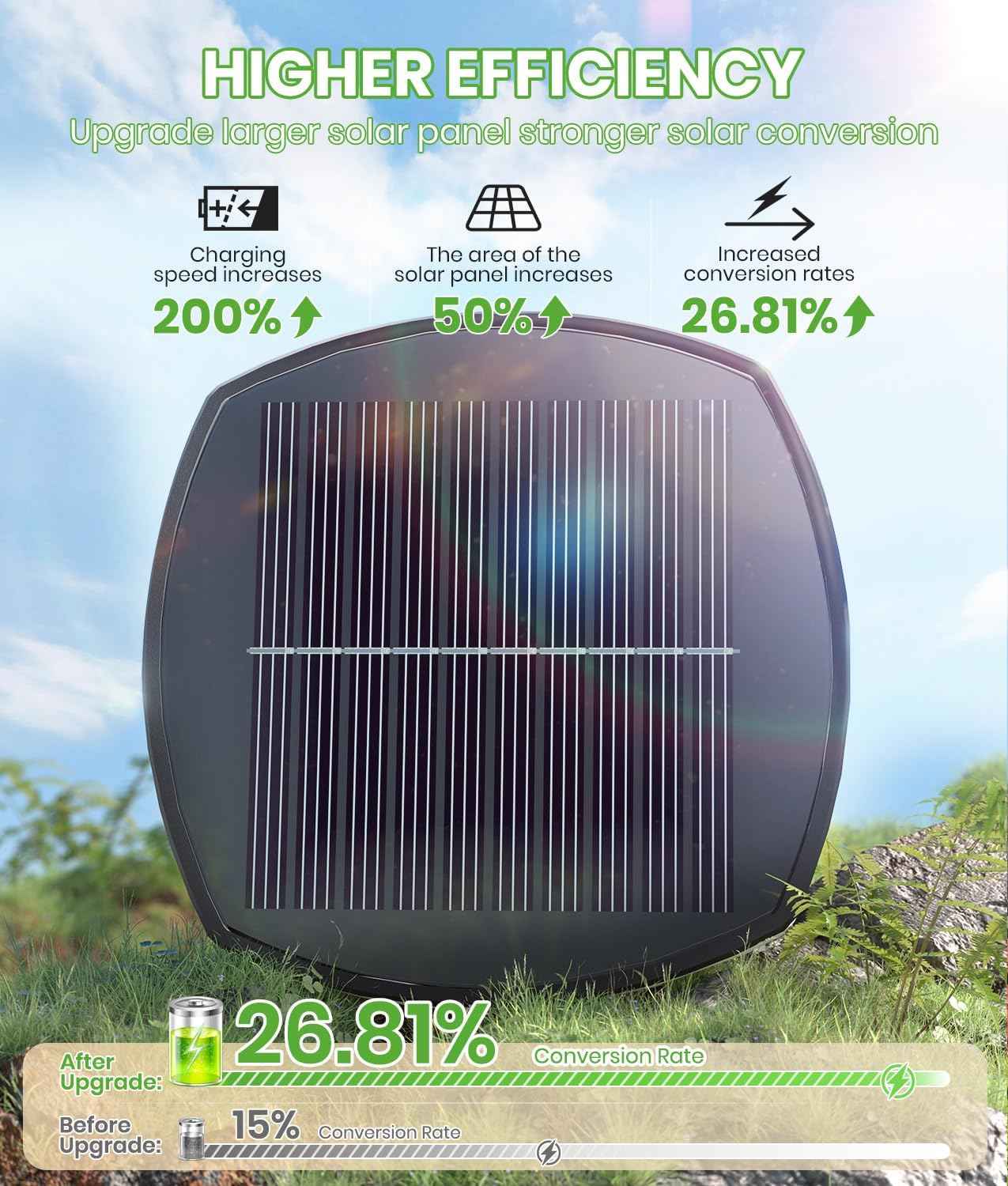 BITPOTT Solar Pathway Lights Outdoor, 4 Pack Bright Solar Powered Garden Lights Waterproof IP65, Long Lasting Outdoor Light for Yard Garden Walkway Landscape Lawn Patio