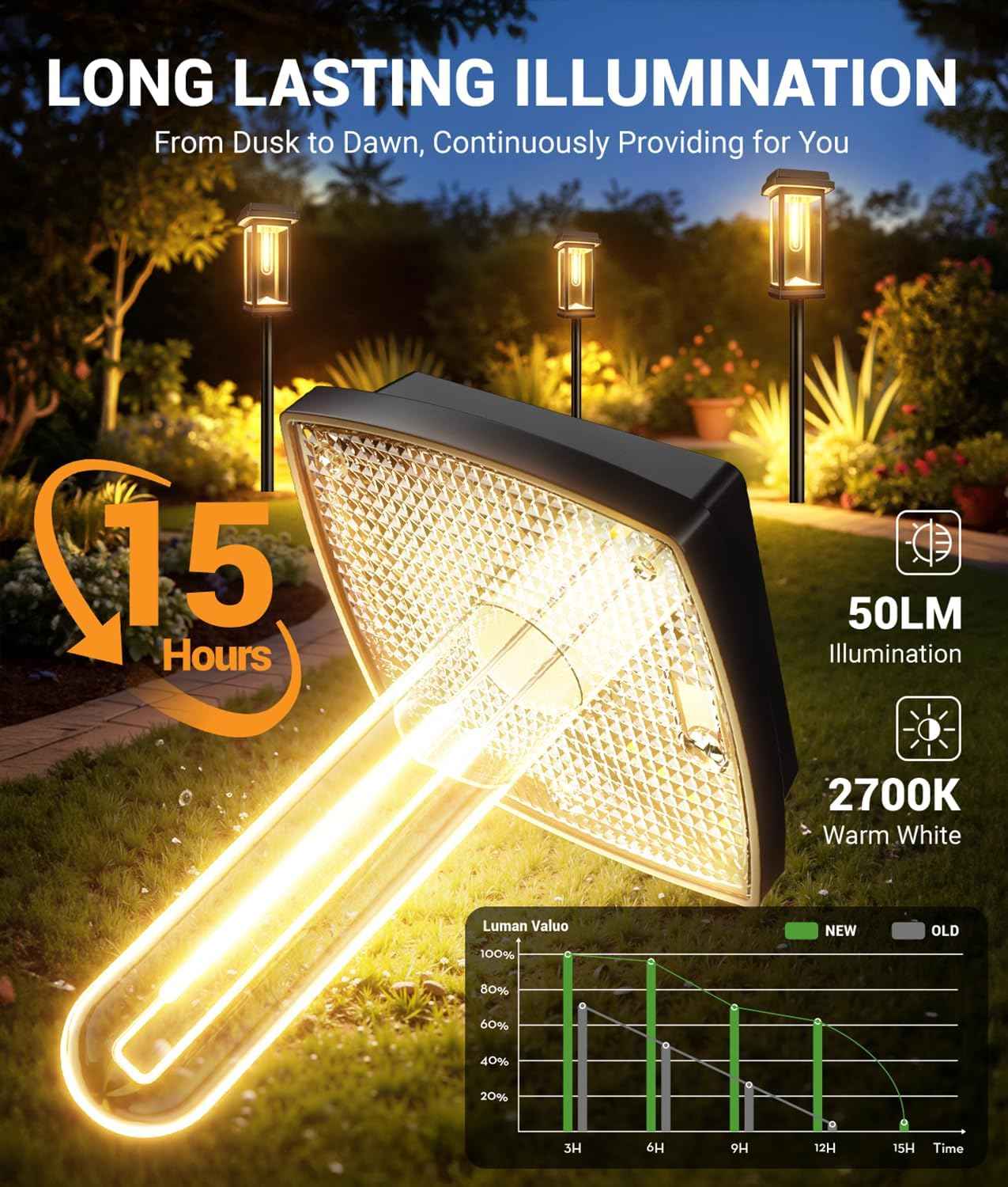 Solar Pathway Lights Outdoor, 8 Pack Upgraded Solar Garden Lights solar powered, solar lights outdoor waterproof IP65, 15 Hours Outdoor Solar Lights for Yard Patio Landscape Walkway Driveway Decor