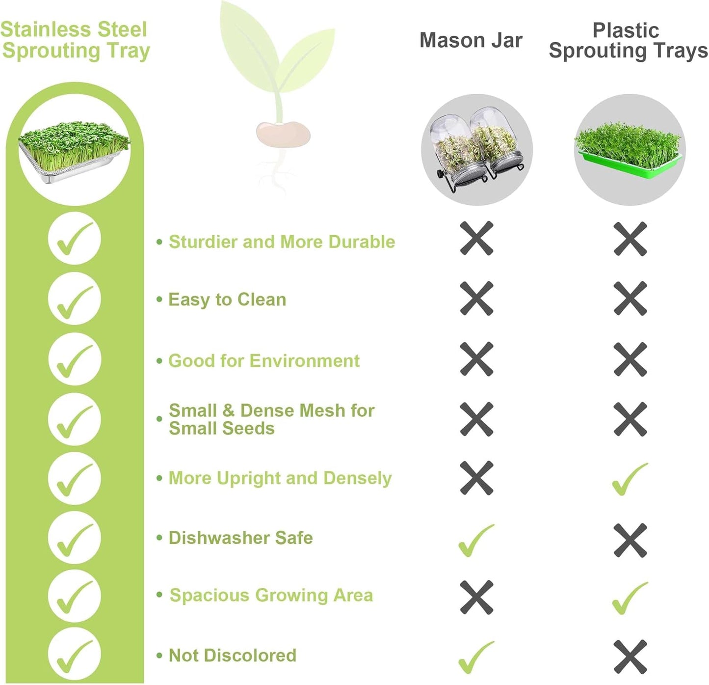 Stainless Steel Sprouts Growing Kit 4-Tier 10.4 inch Trays, Microgreens Growing Kit, Seed Sprouting Tray with Encrypted Mesh Sprouts for Beans Alfalfa Broccoli Wheat Grass