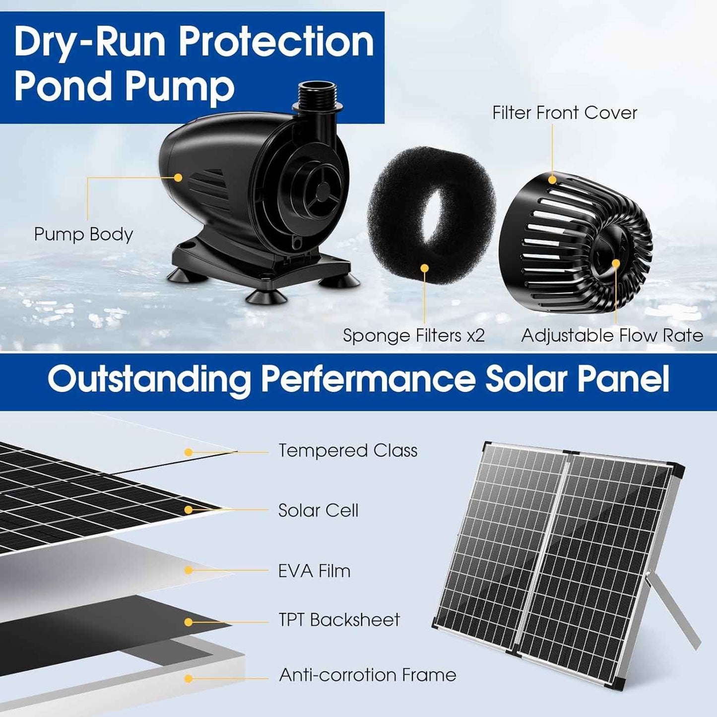 Antfraer 70W Solar Pond Filter with Water Pump, Solar Pond Filter with Water Shortage Protection, Pond Pump with 17FT +10FT Cord For Fish Pond Garden Waterfall Clean & Clear