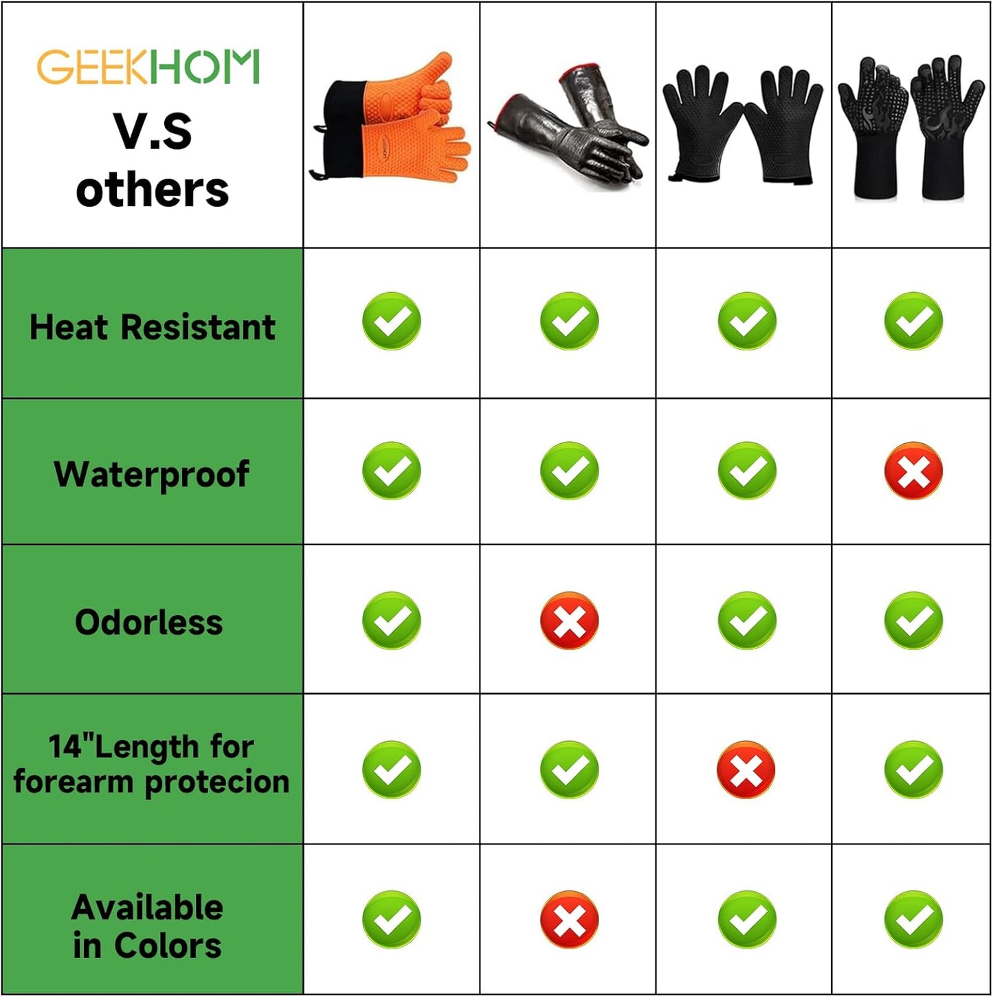 GEEKHOM BBQ Gloves Heat Resistant Oven Mitts - Silicone Grilling Gloves with 14" Long Arm Protection - Waterproof Pot Holder Non-Slip for Men & Women, Kitchen Cooking, Baking, Camping, Orange