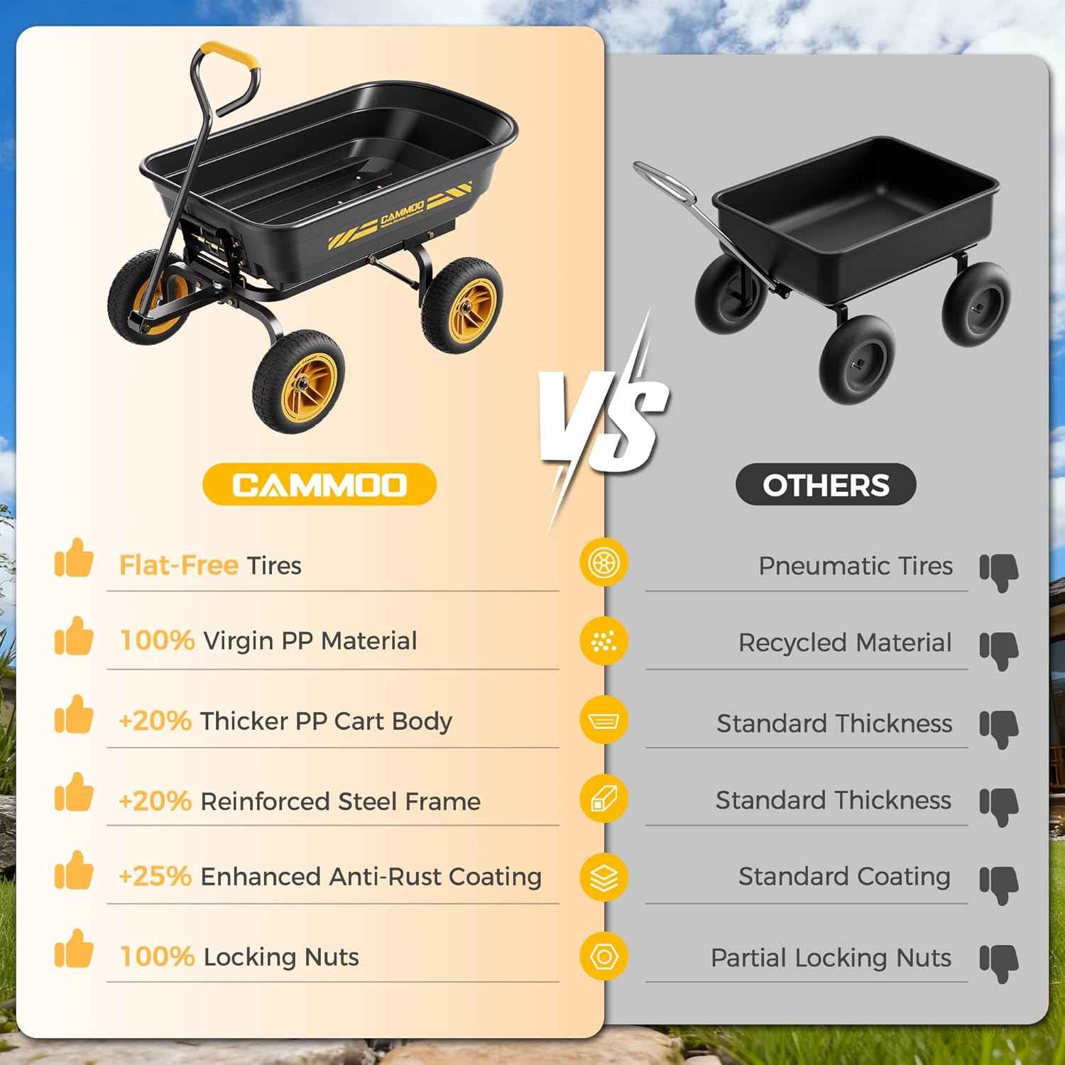 CAMMOO 10-in NO-FLAT TIRES 600lb Heavy-Duty Garden Dump Cart 4 Cu.Ft. Utility Wagon with Quick-Release Dumping & Prime Grade 100% Virgin Polypropylene - Not Recycled Material for Landscaping Gardening