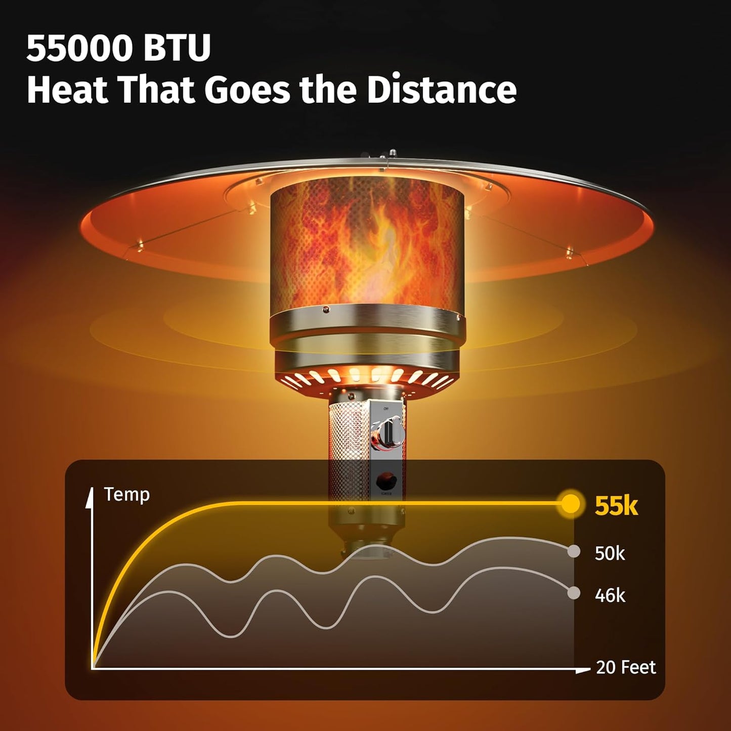 EAST OAK 55,000 BTU Patio Heater with Sand Box, Table Design, Thicker Stainless Steel Burner, Wheels, Triple Protection System, Propane Outdoor Heater for Home and Residential, Commercial Grade, Brown