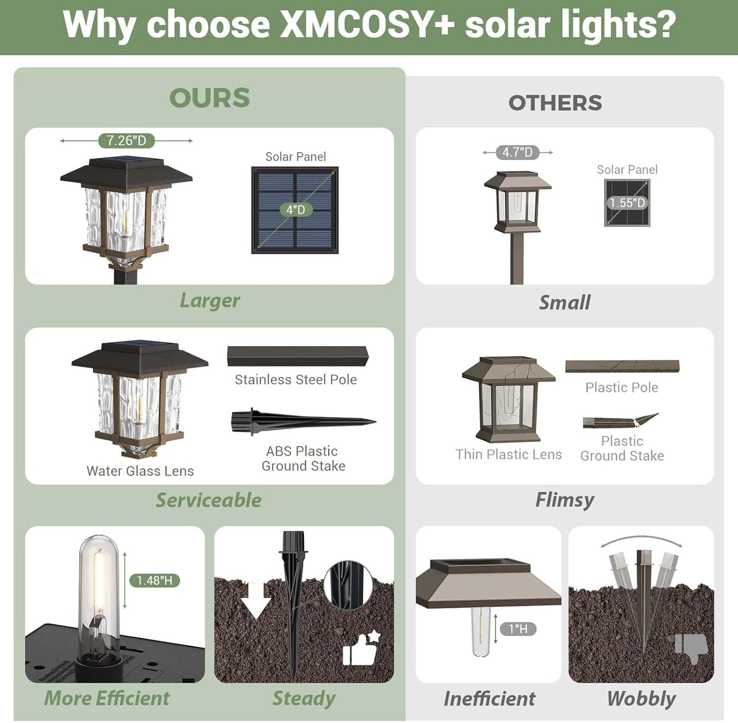 XMCOSY+ Solar Pathway Lights Outdoor, Glass Garden Lights with Warm Edison Glow, Waterproof Stainless Steel Landscape Lighting for Walkway Yard Patio Driveway Decor (4 Pack, Warm White)