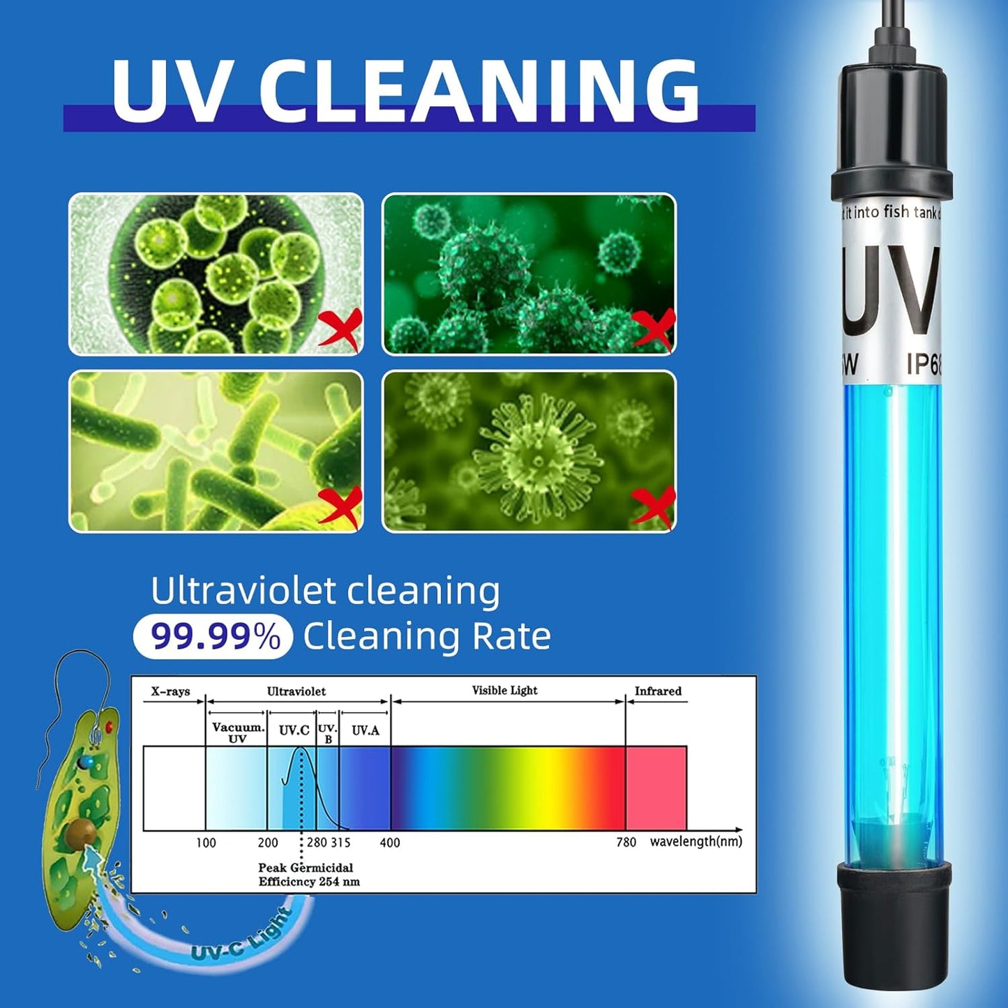 7W Aquarium UV Light for 20-100 Gallon Fish Tank Aquarium Light Algae Clean Light Green Machine Algae Remover
