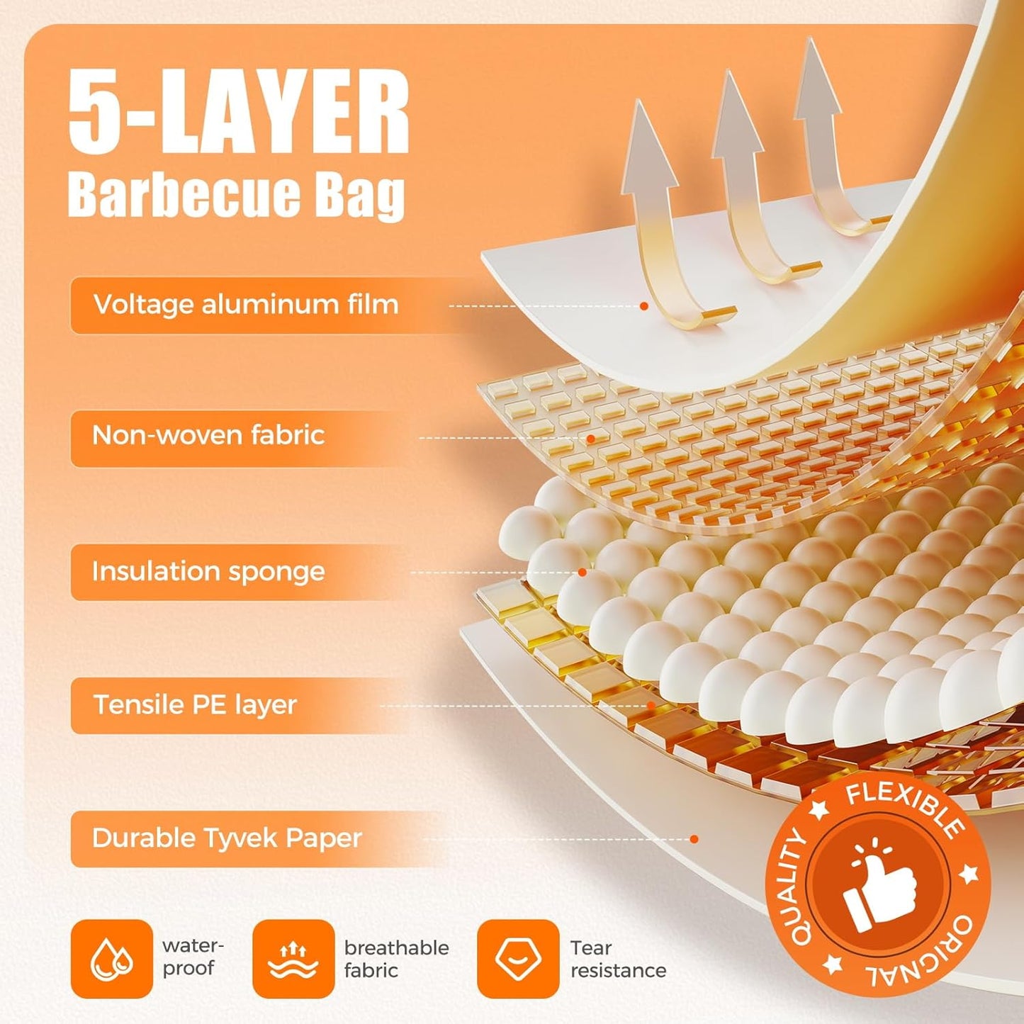 21in Insulated BBQ Blanket for Resting Meat, Heavy-Duty Meat Resting Bag with Wide Mouth for Briskets, Pork, Turkey, Moisture Retention - Smoker Accessories, BBQ Gifts for Men