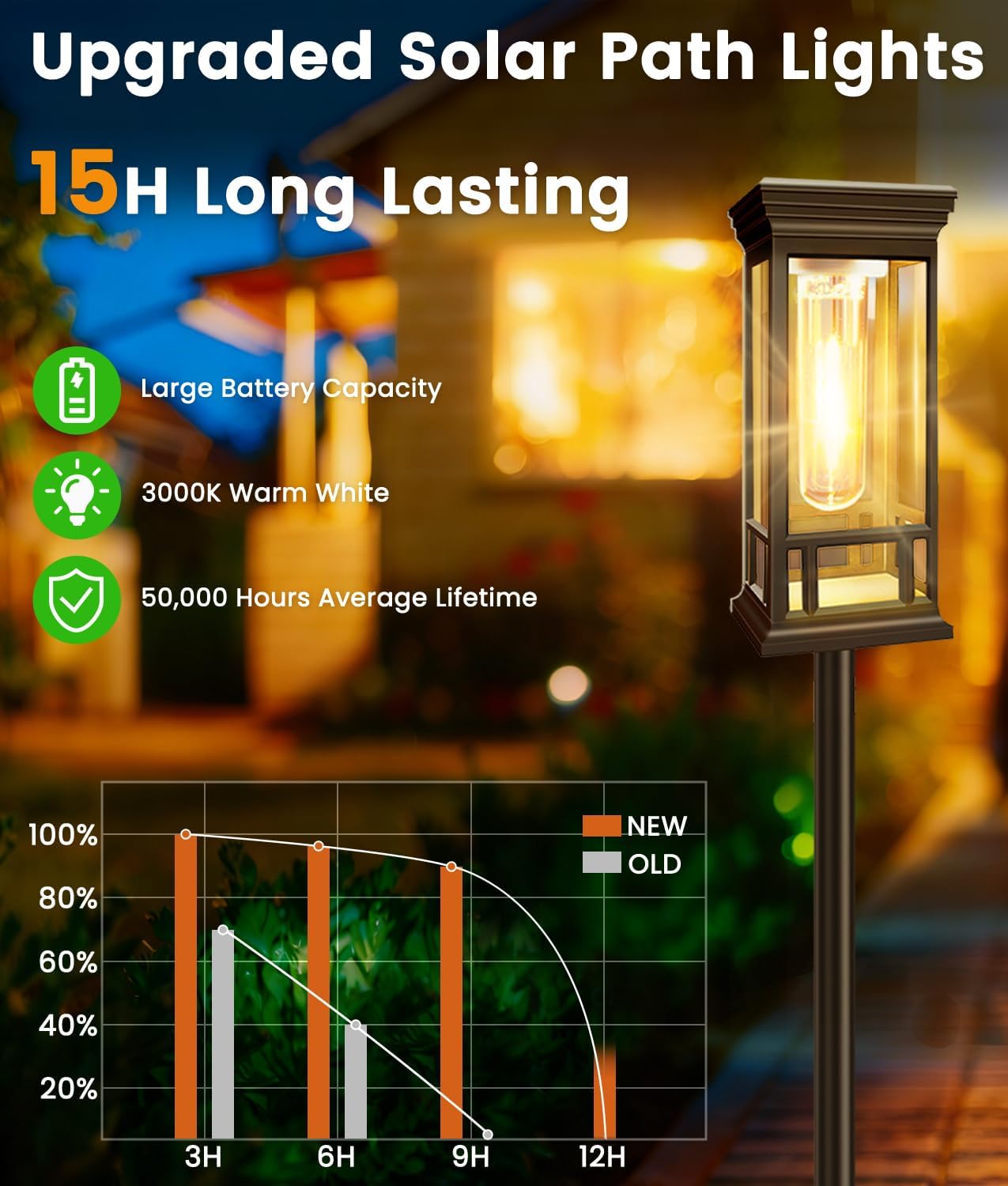 4 Pack Solar Pathway Lights Outdoor, Taller Bright Solar Path Lights Waterproof, Auto On/Off Solar Powered Garden Lights for Outside Landscape Path Yard Walkway Lawn Driveway Patio Lighting Decor