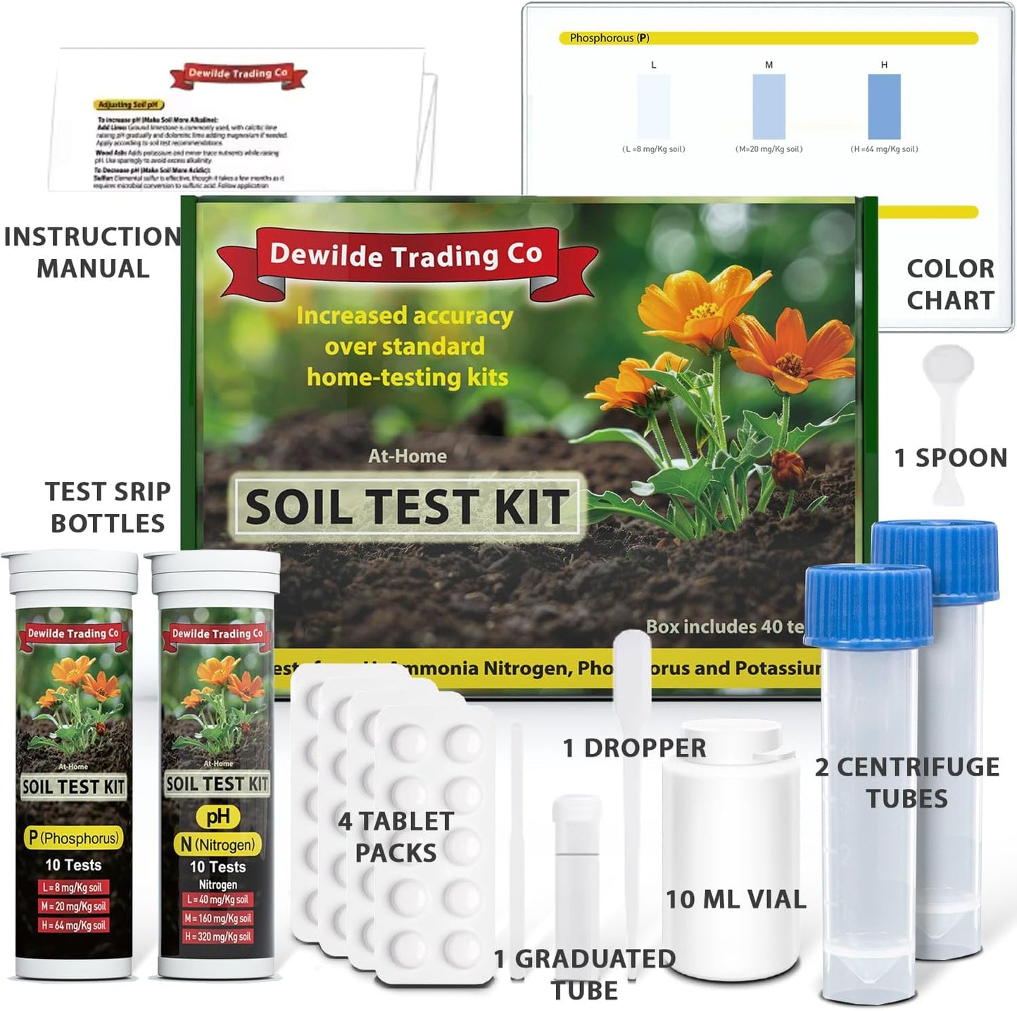 Premium Soil Test Kit: 40 Complete Tests for Lawns, Gardens, and Vegetables. Tests for Ammonia Nitrogen, pH, Phosphorus, and Potassium.